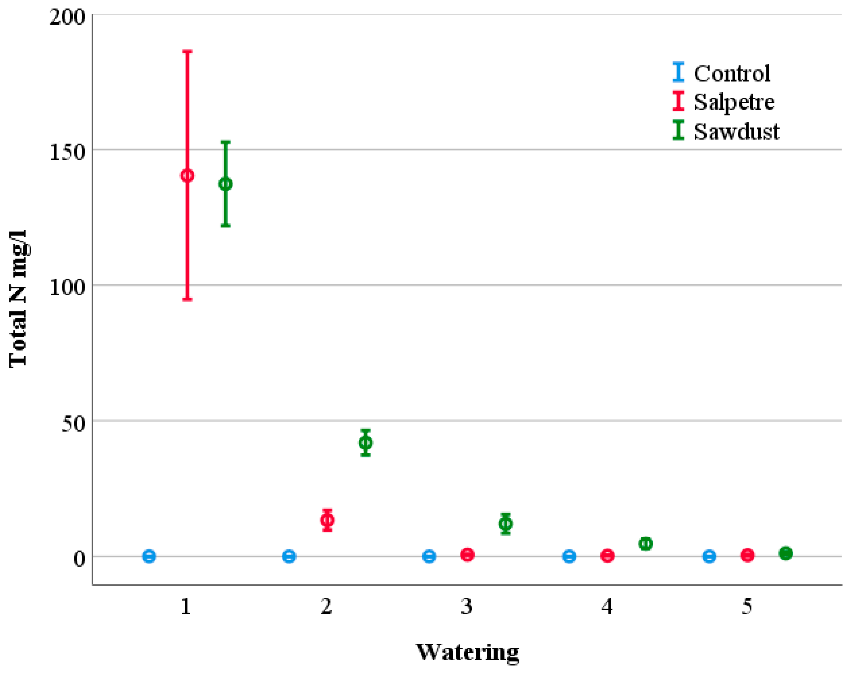 Recycling 04 00017 g001 Recycling 04 00017 g001