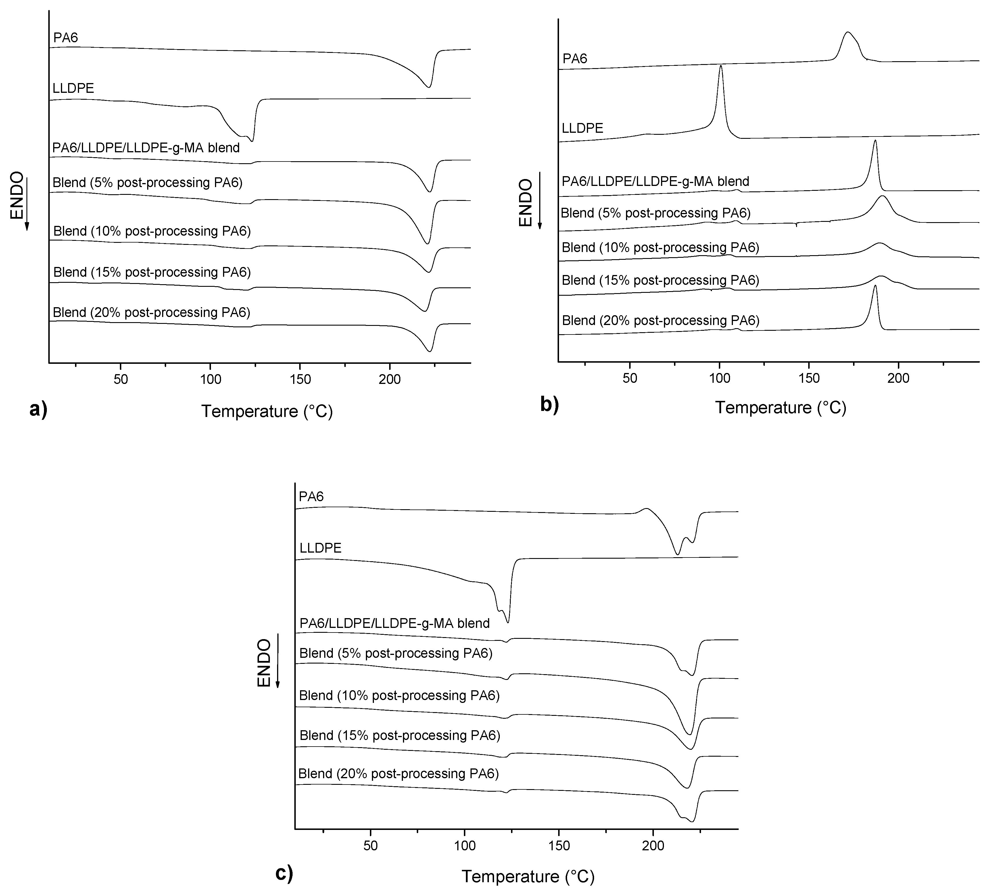 Recycling 04 00018 g005 Recycling 04 00018 g005