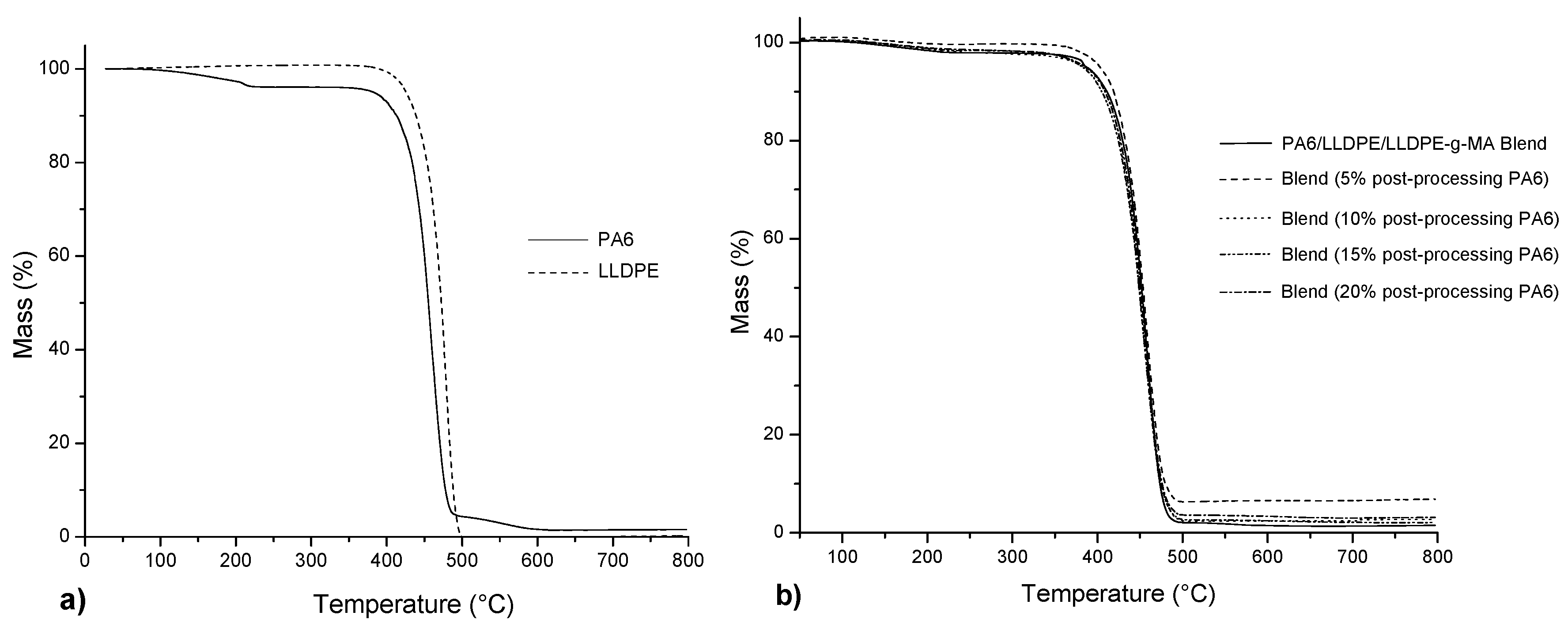 Recycling 04 00018 g006 Recycling 04 00018 g006