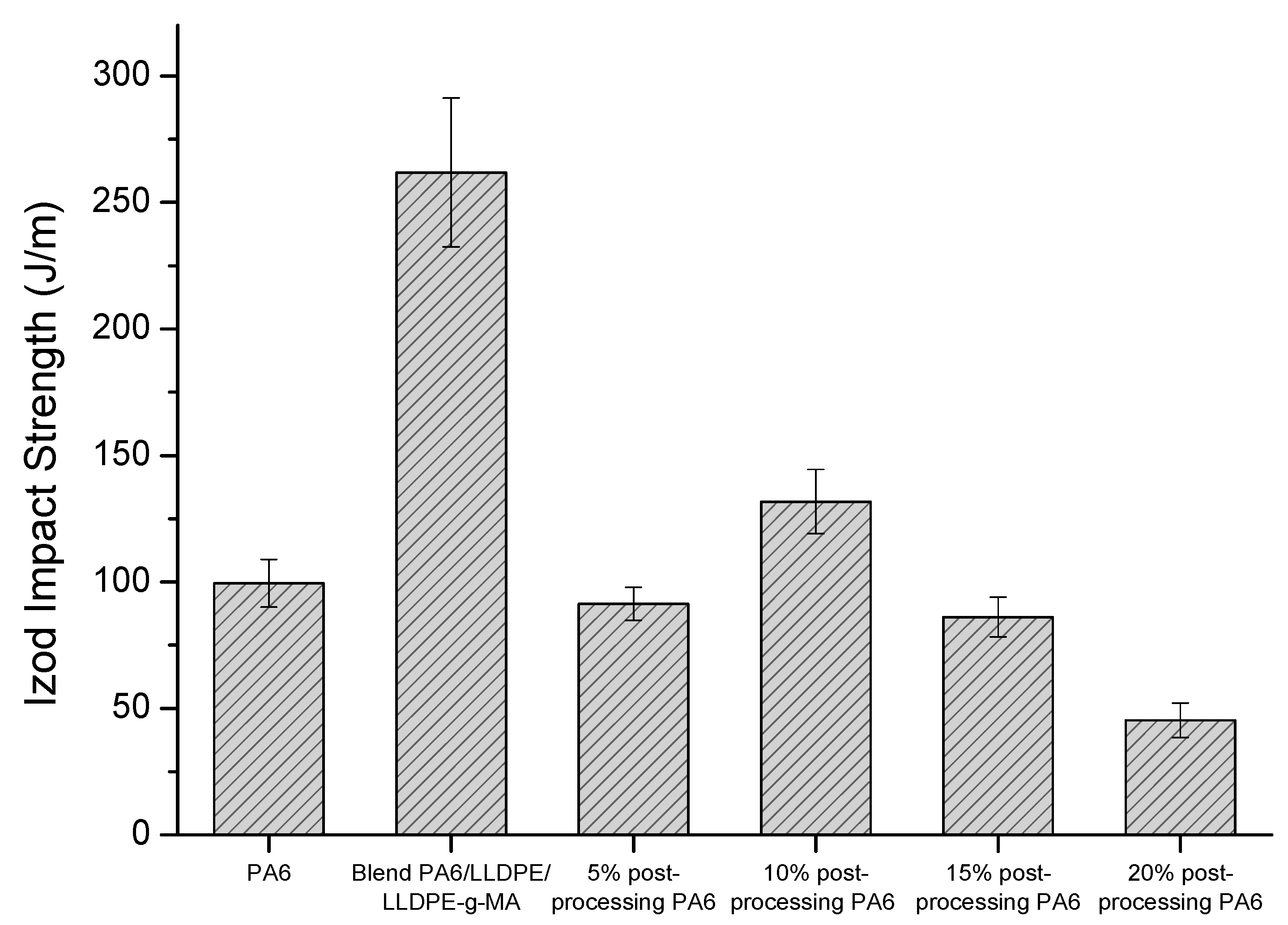 Recycling 04 00018 g007 Recycling 04 00018 g007