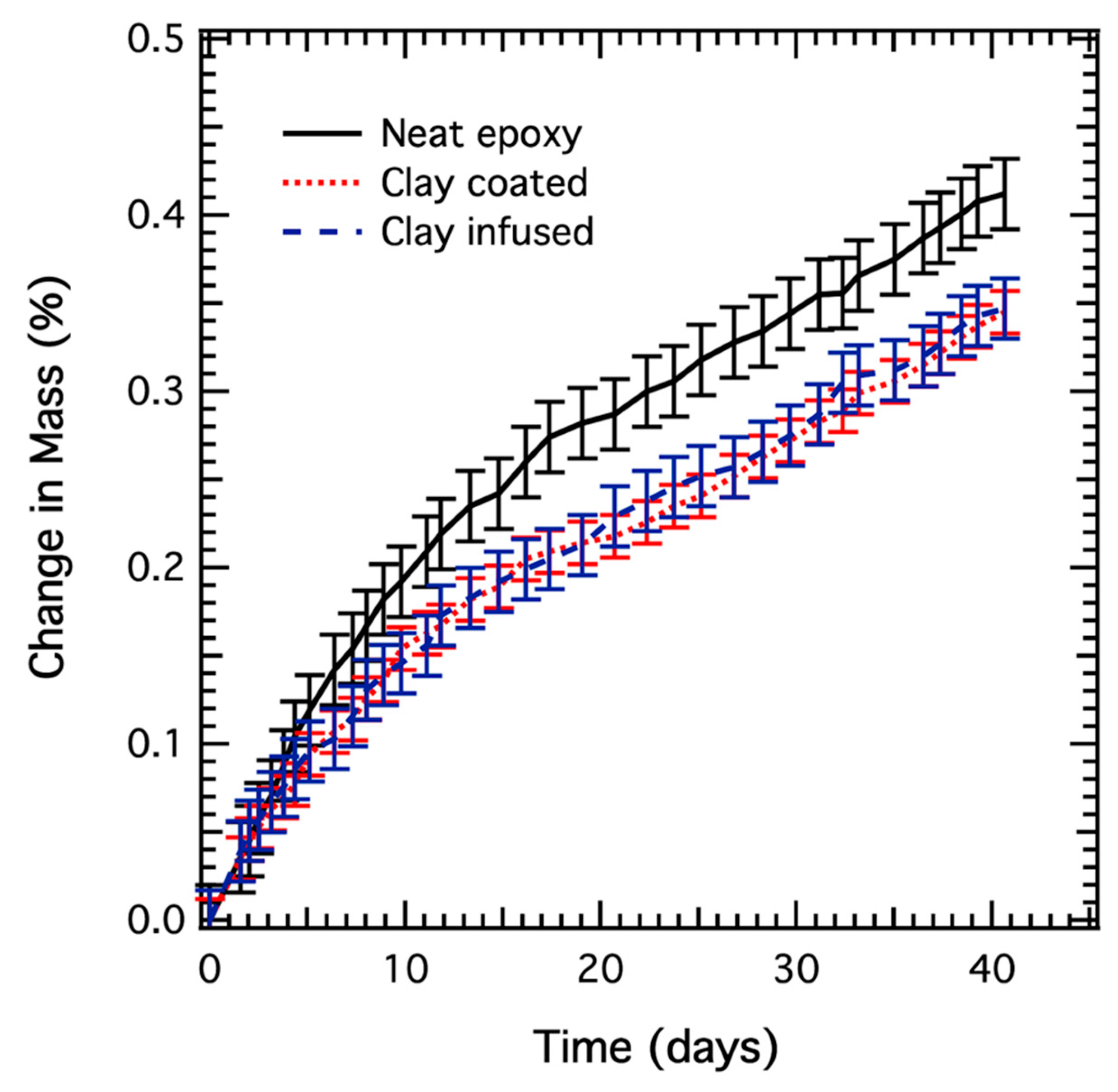 Recycling 04 00022 g006