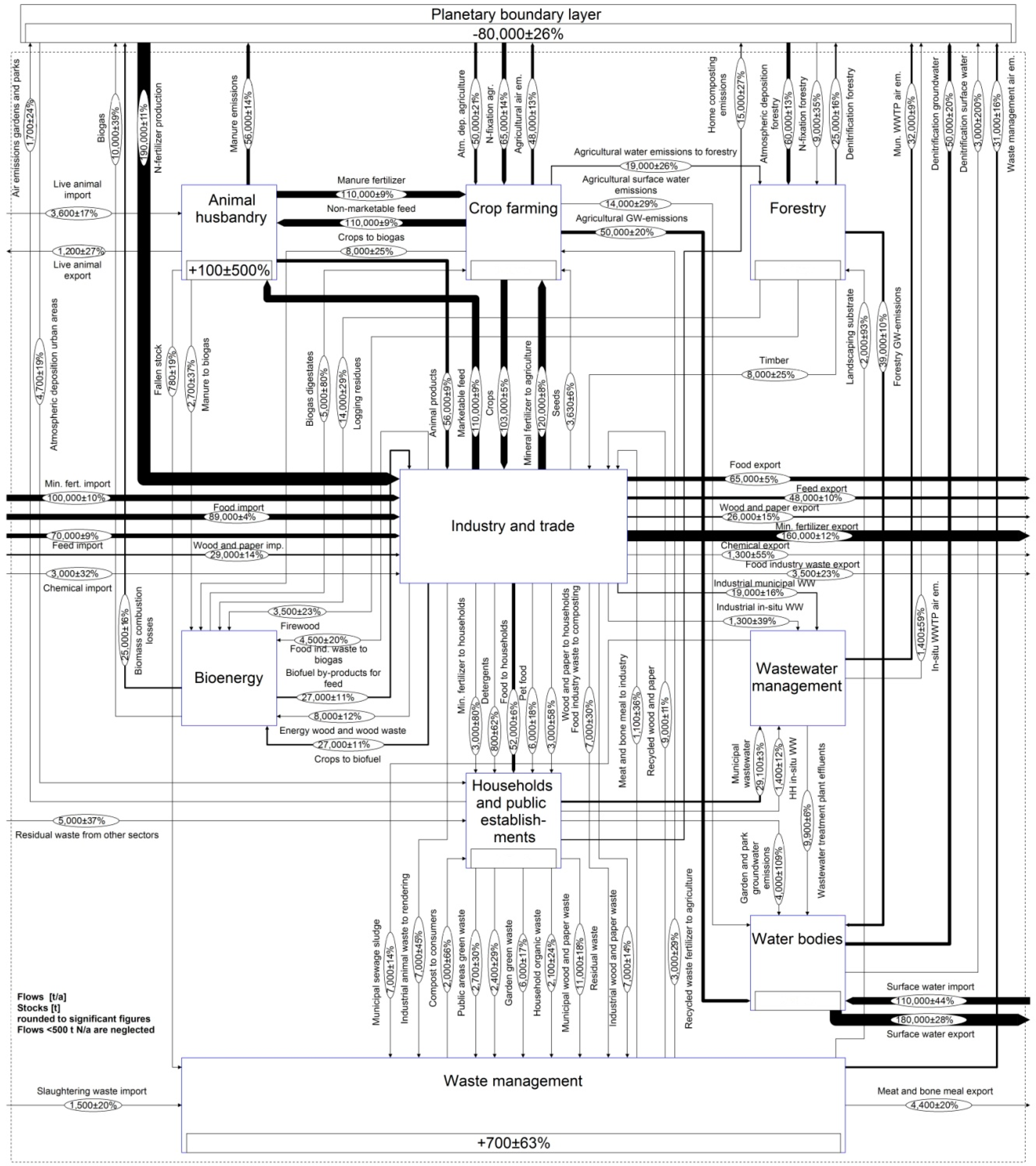 Recycling 04 00023 g002 Recycling 04 00023 g002