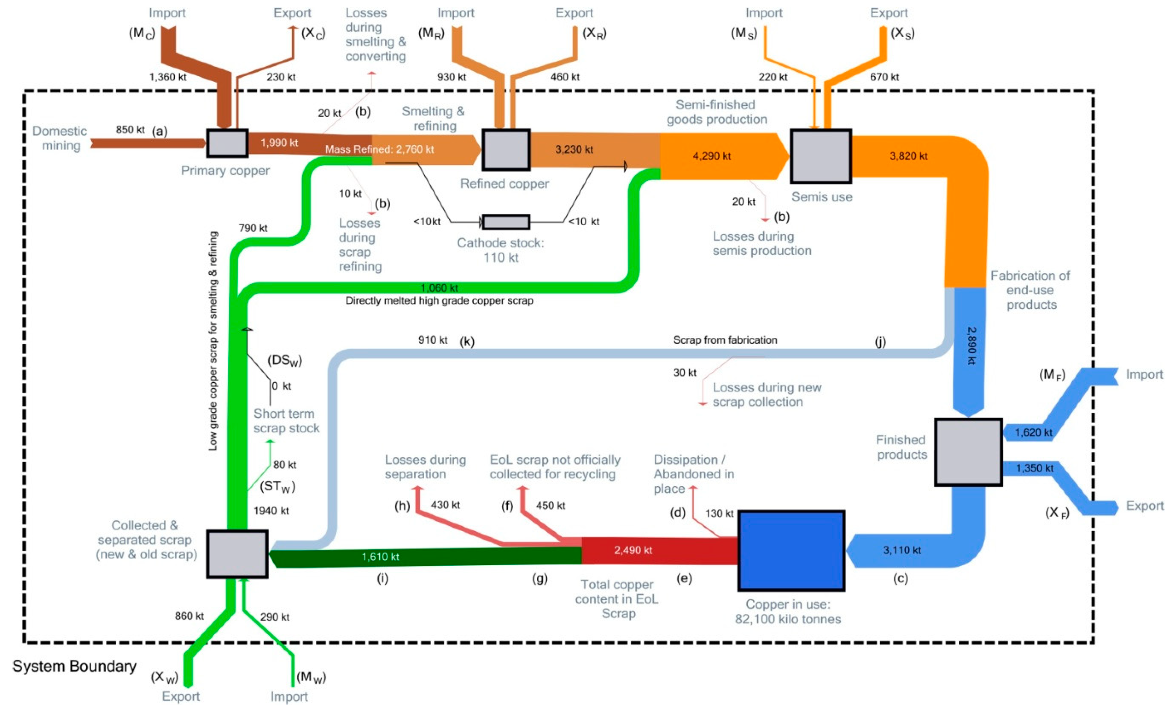 Recycling 04 00023 g003 Recycling 04 00023 g003
