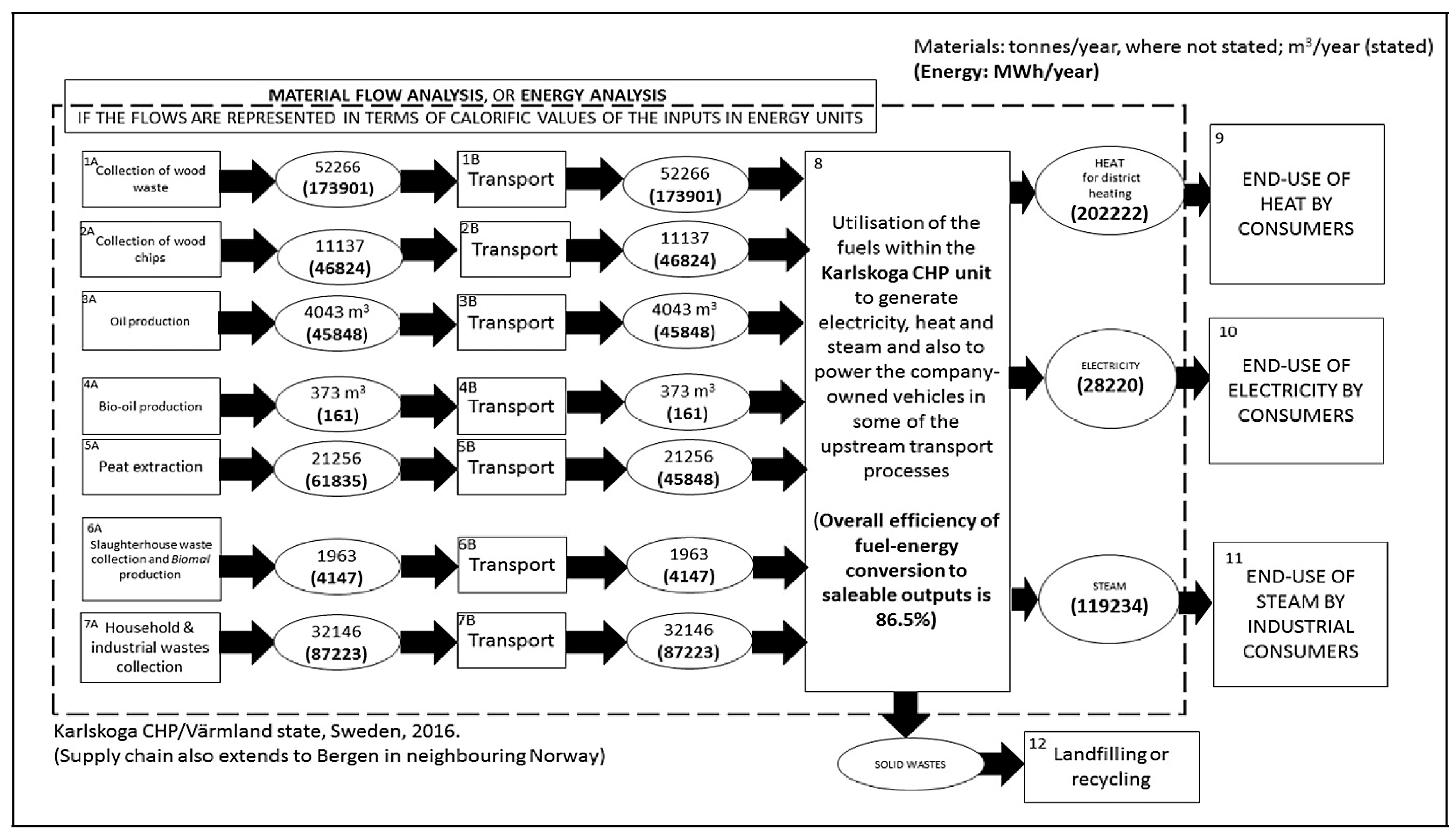 Recycling 04 00023 g004 Recycling 04 00023 g004