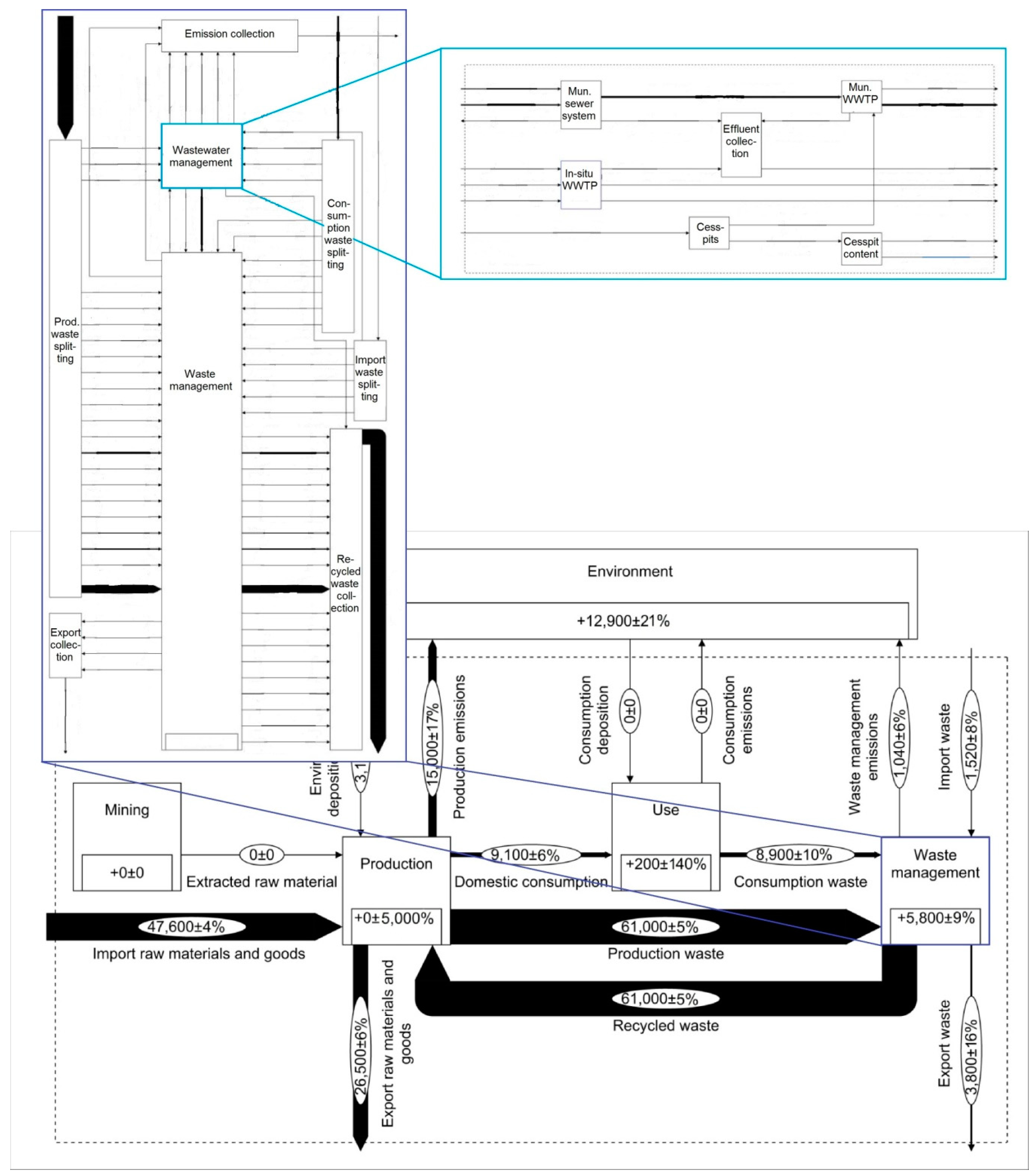 Recycling 04 00023 g006 Recycling 04 00023 g006