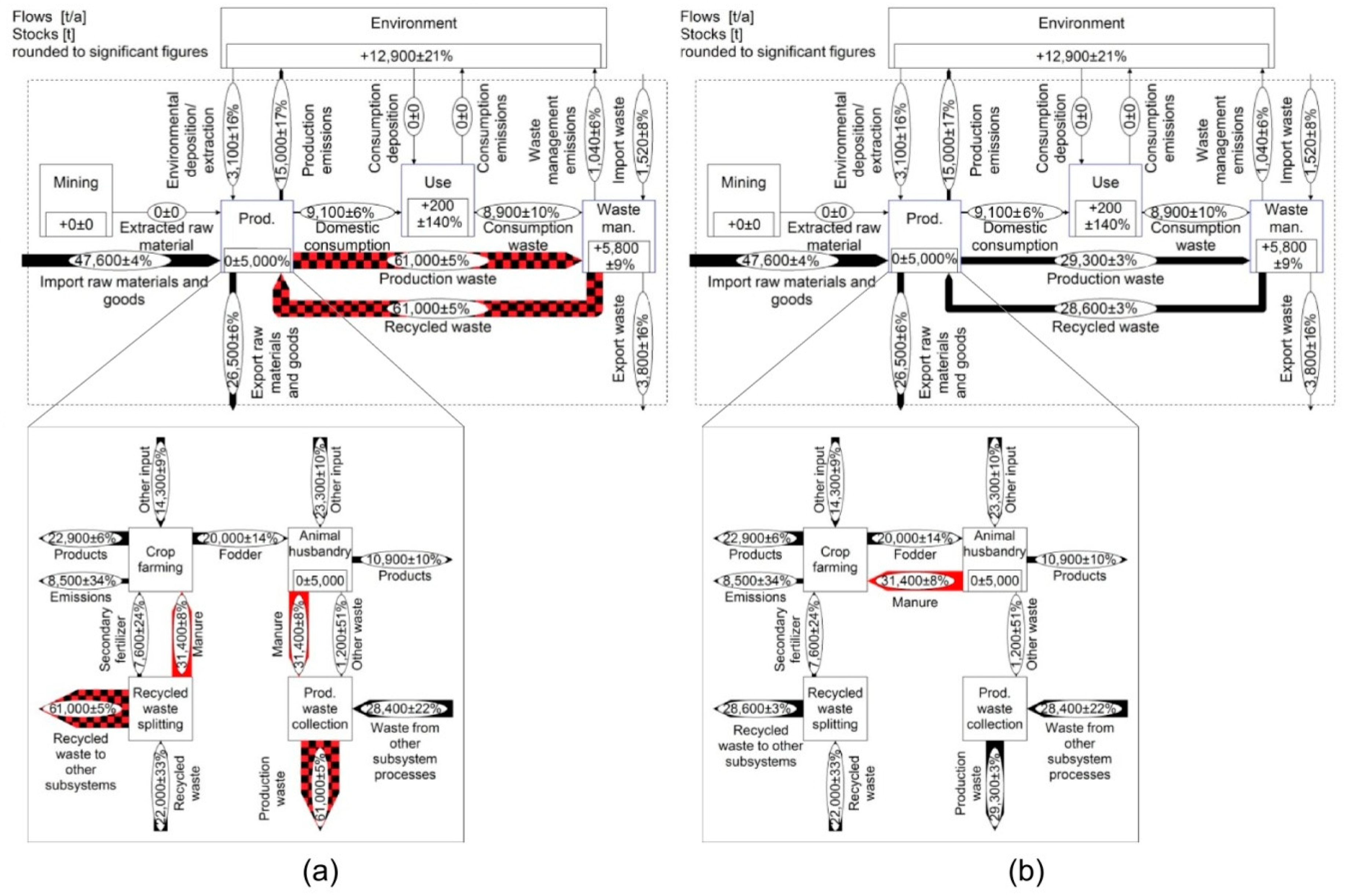 Recycling 04 00023 g008 Recycling 04 00023 g008