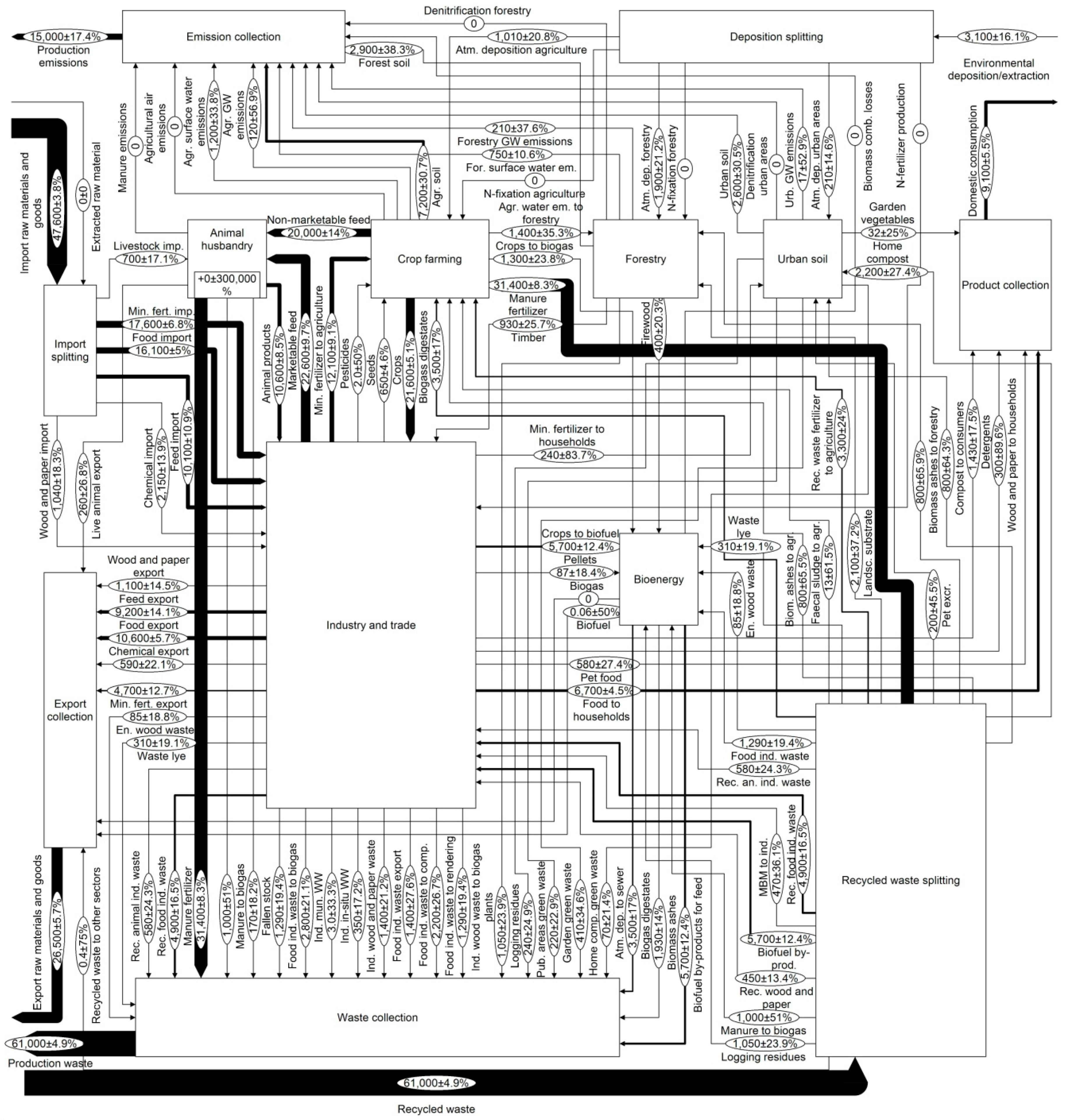 Recycling 04 00023 g0a1 Recycling 04 00023 g0a1