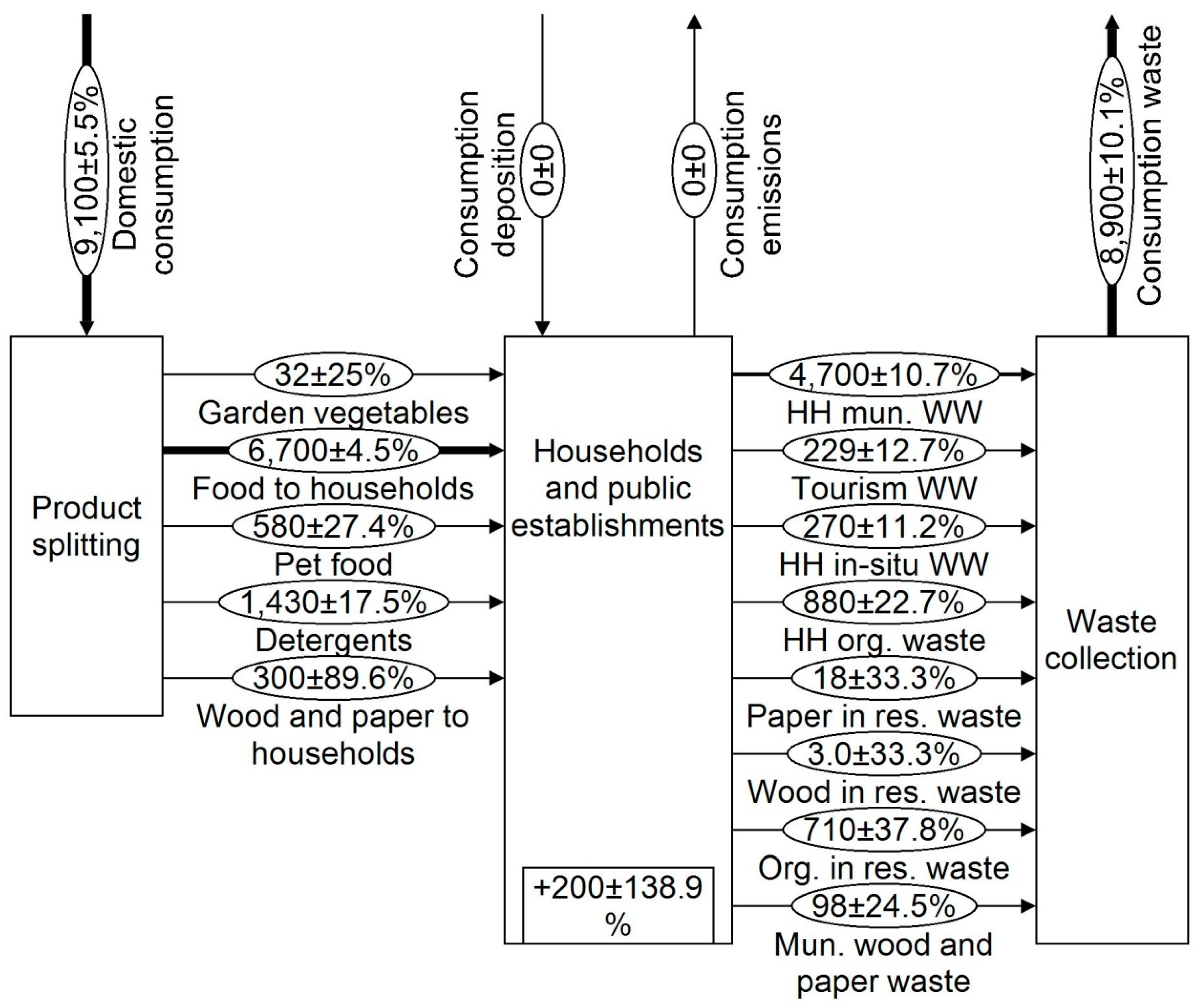 Recycling 04 00023 g0a2 Recycling 04 00023 g0a2