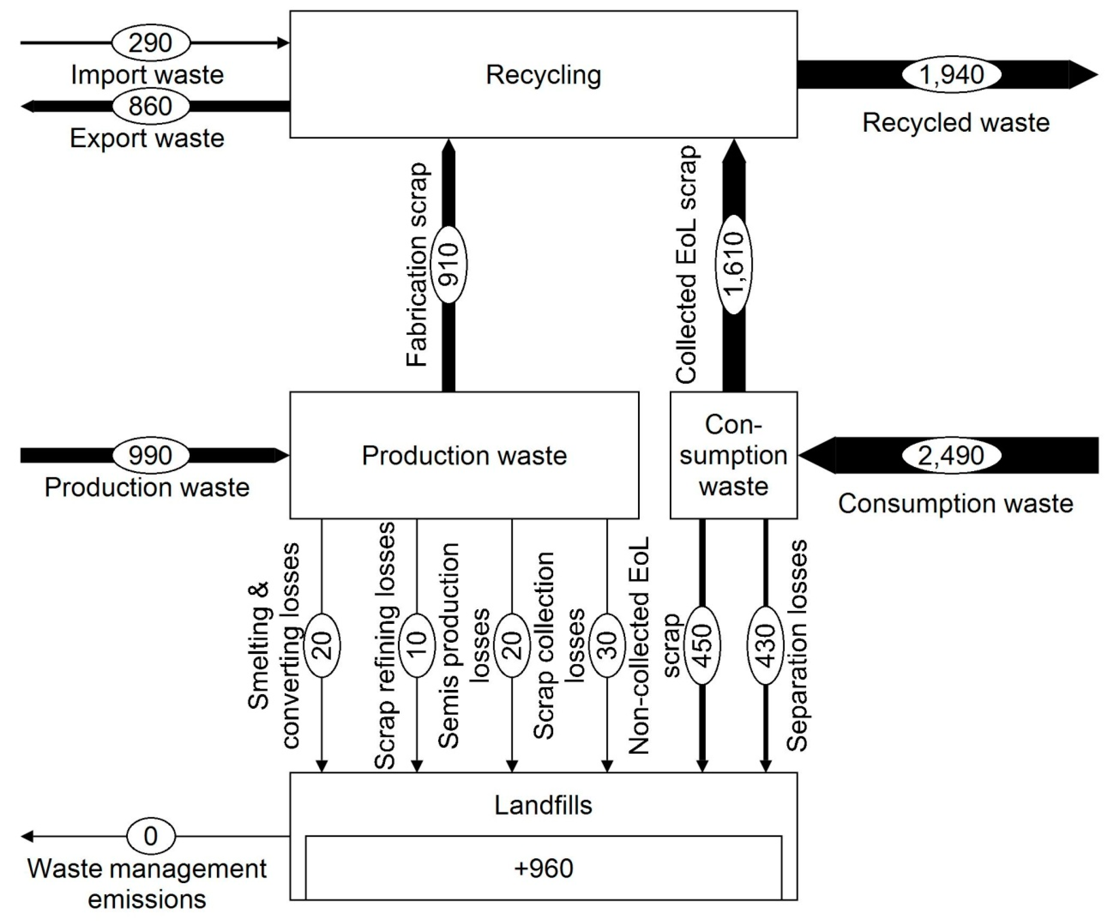 Recycling 04 00023 g0a8 Recycling 04 00023 g0a8