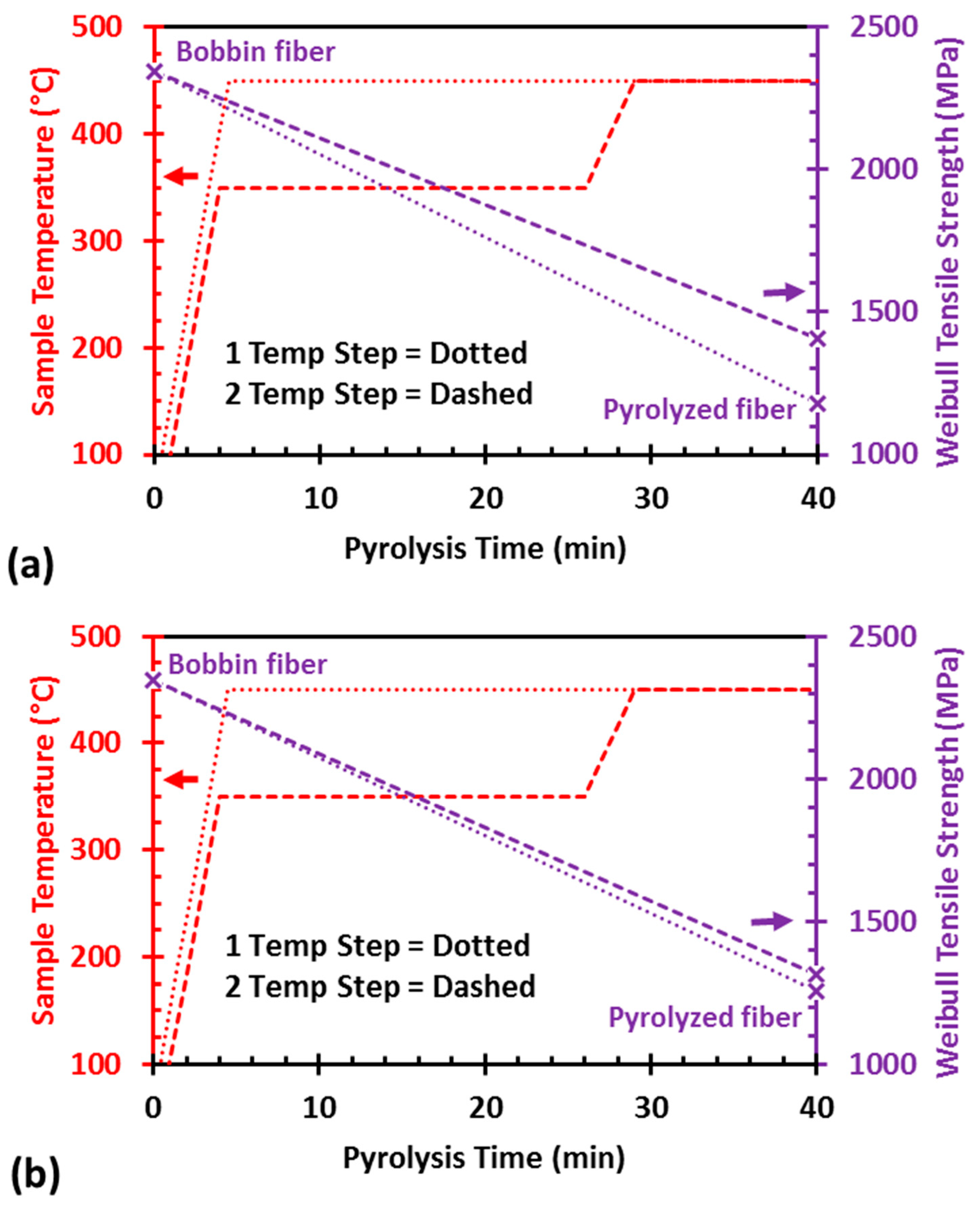 Recycling 04 00024 g003 Recycling 04 00024 g003