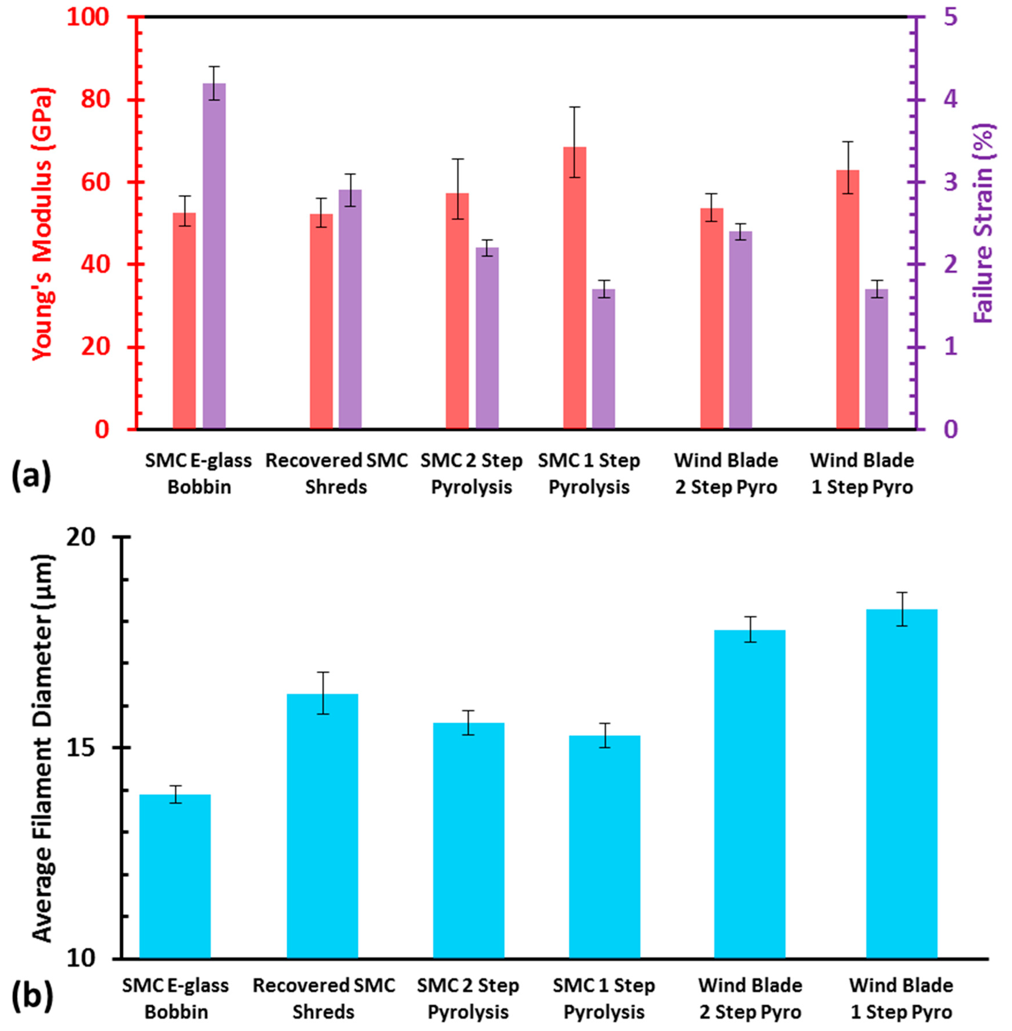 Recycling 04 00024 g005 Recycling 04 00024 g005