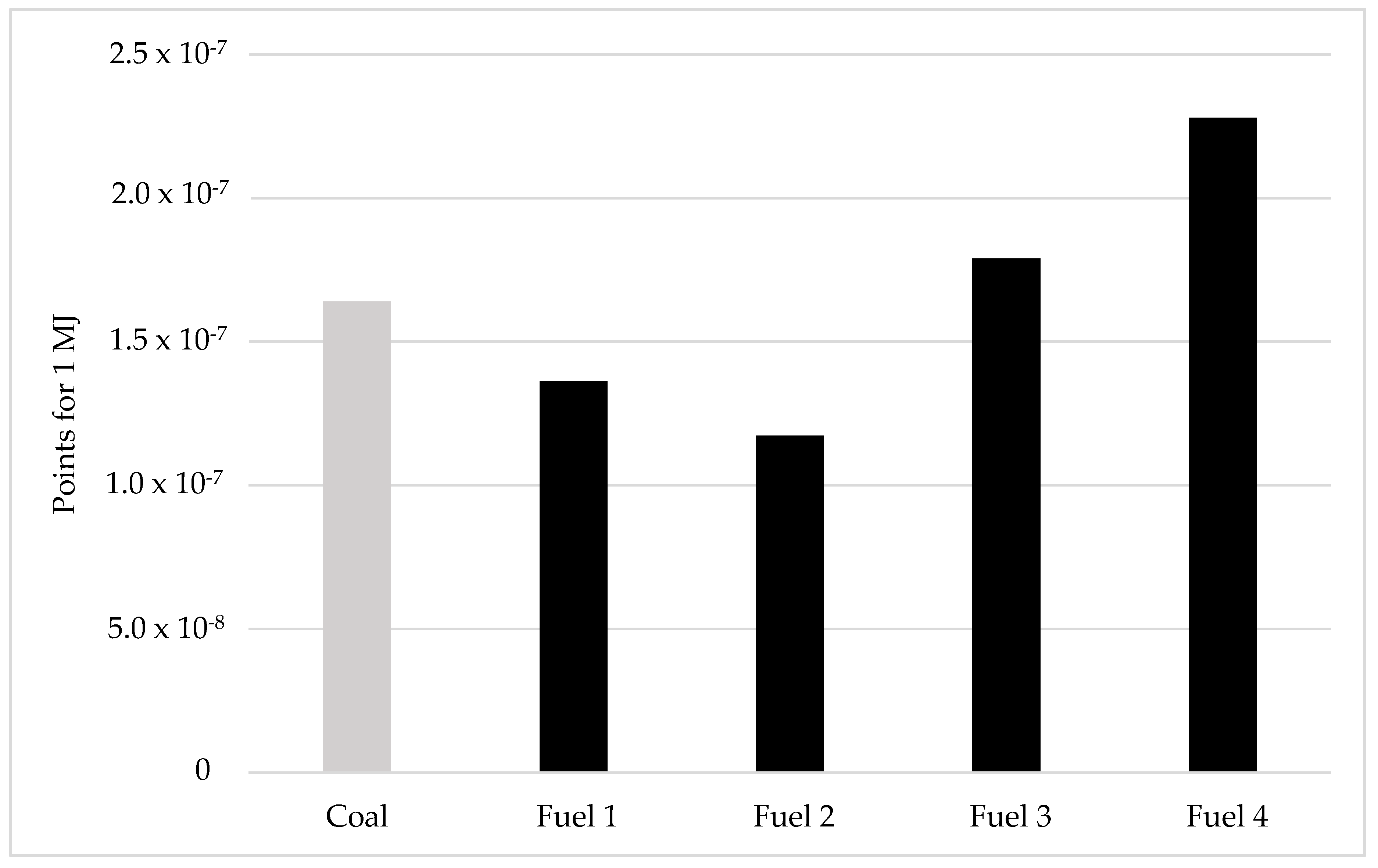 Recycling 04 00026 g003