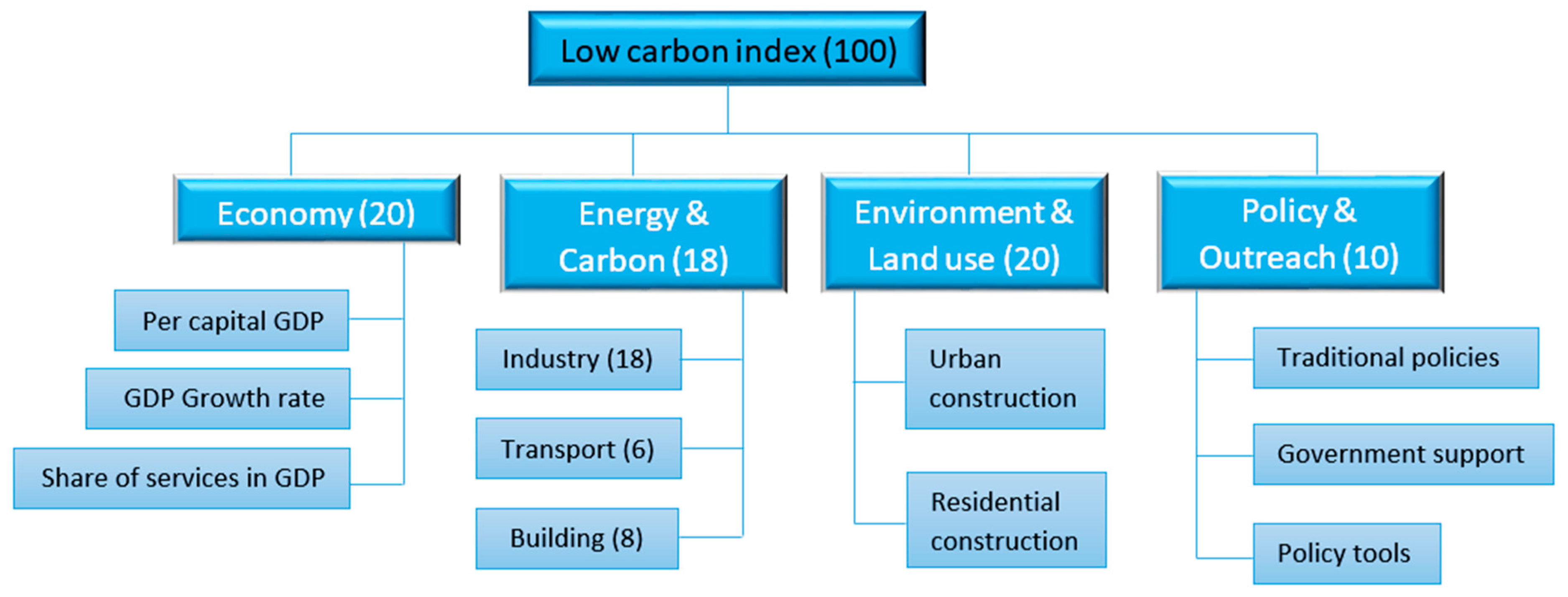 Recycling 04 00027 g002