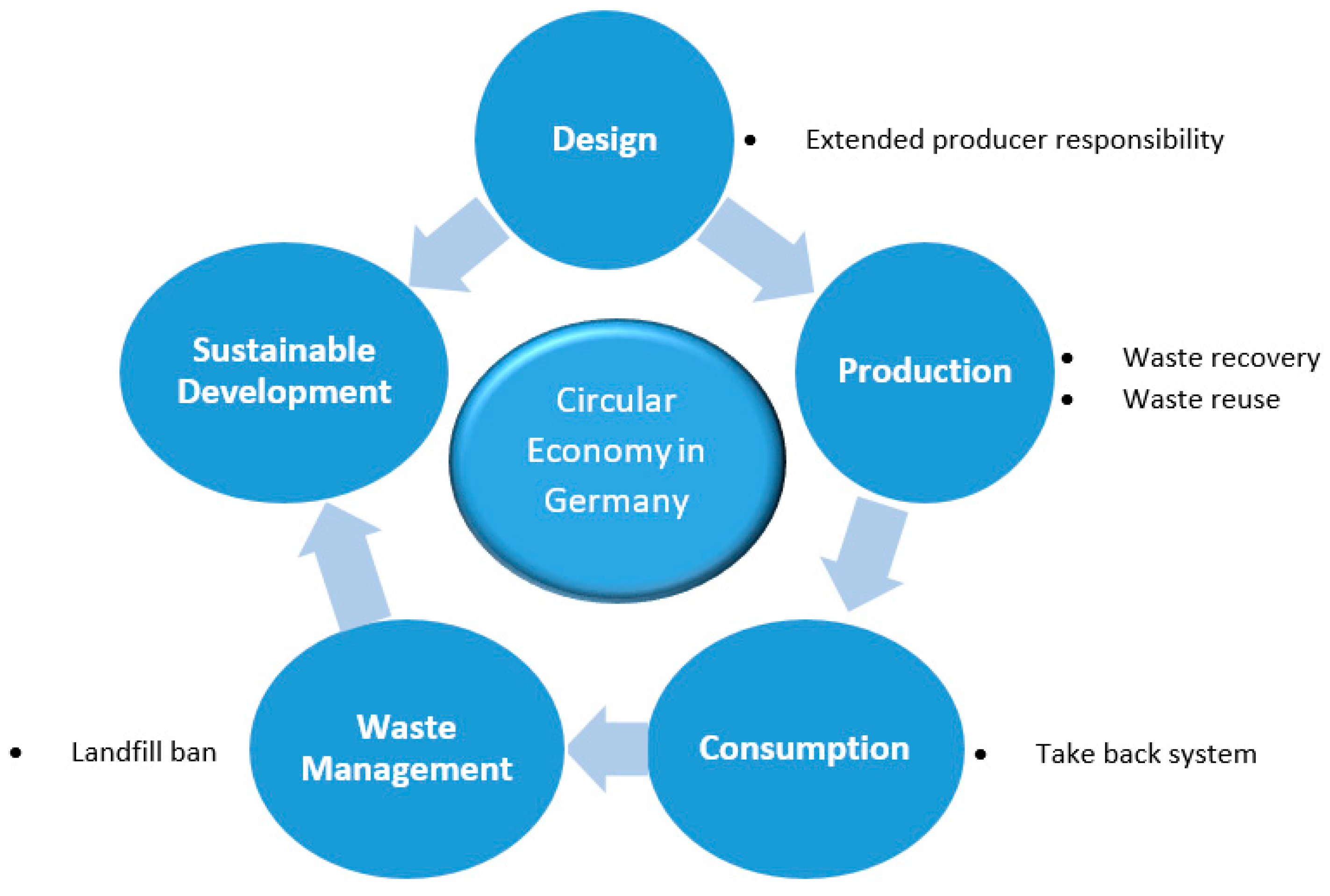 Recycling 04 00027 g004