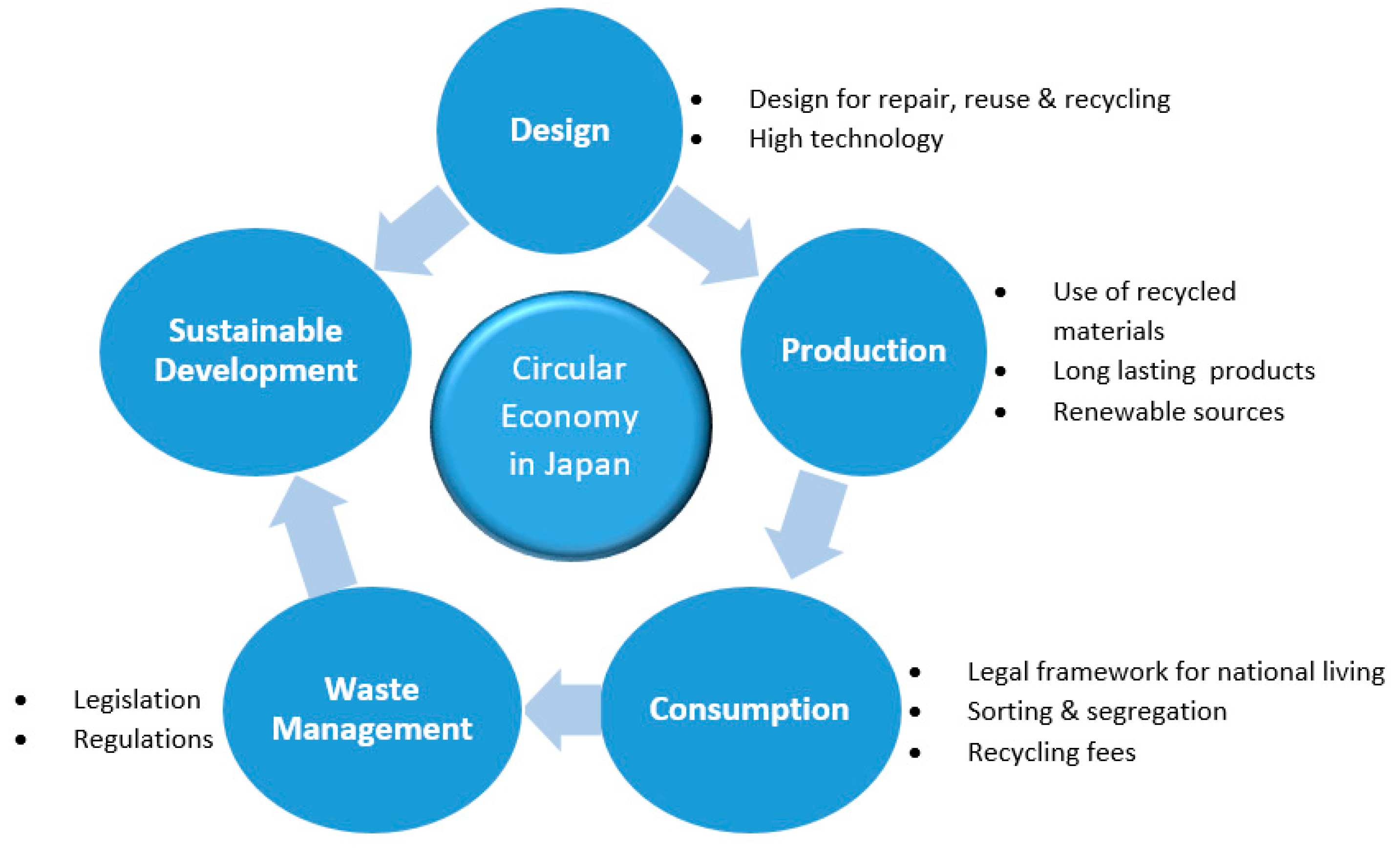 Recycling   Free Full Text   A Review of Circular Economy ...