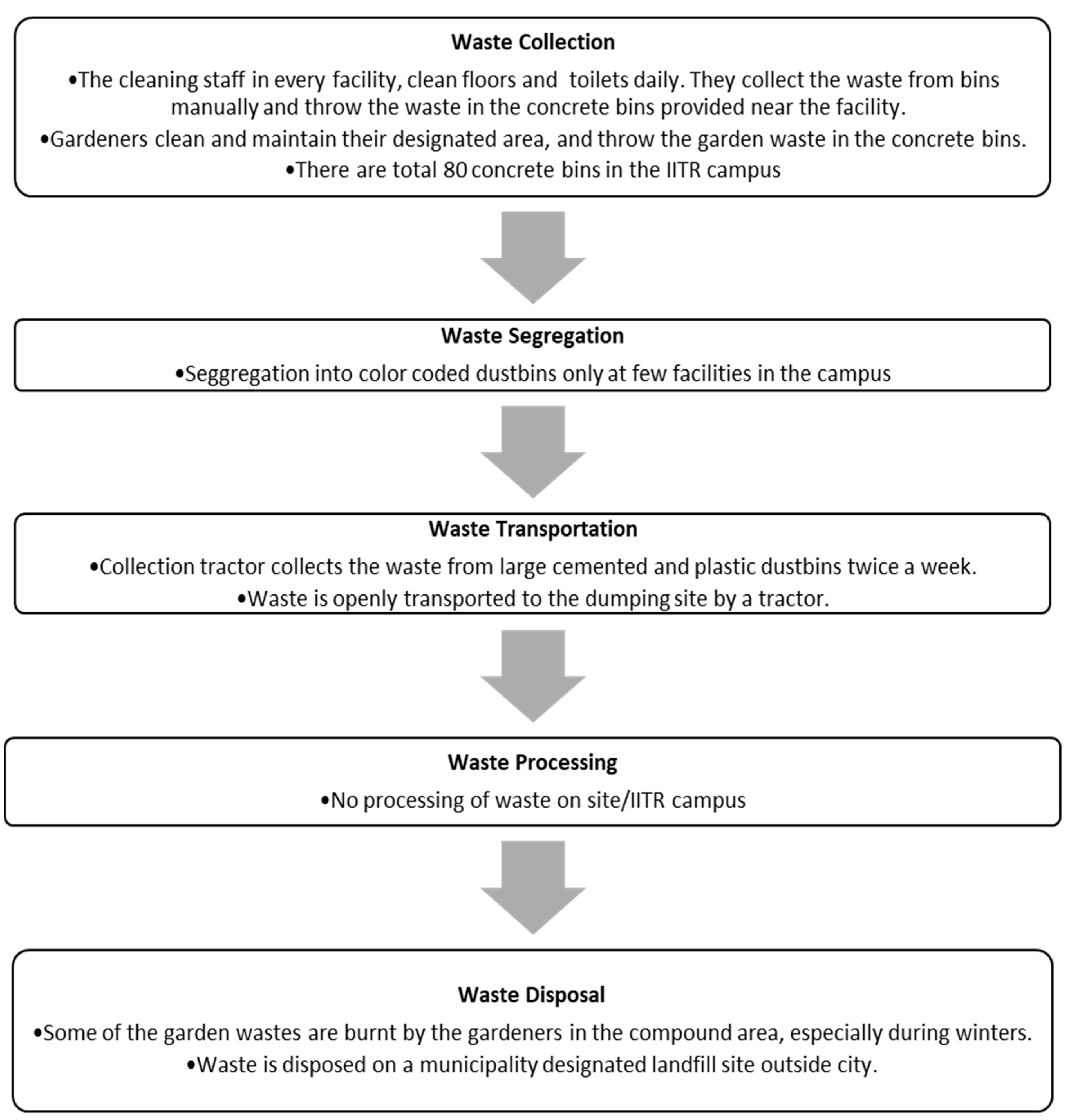 Recycling 04 00028 g005 Recycling 04 00028 g005