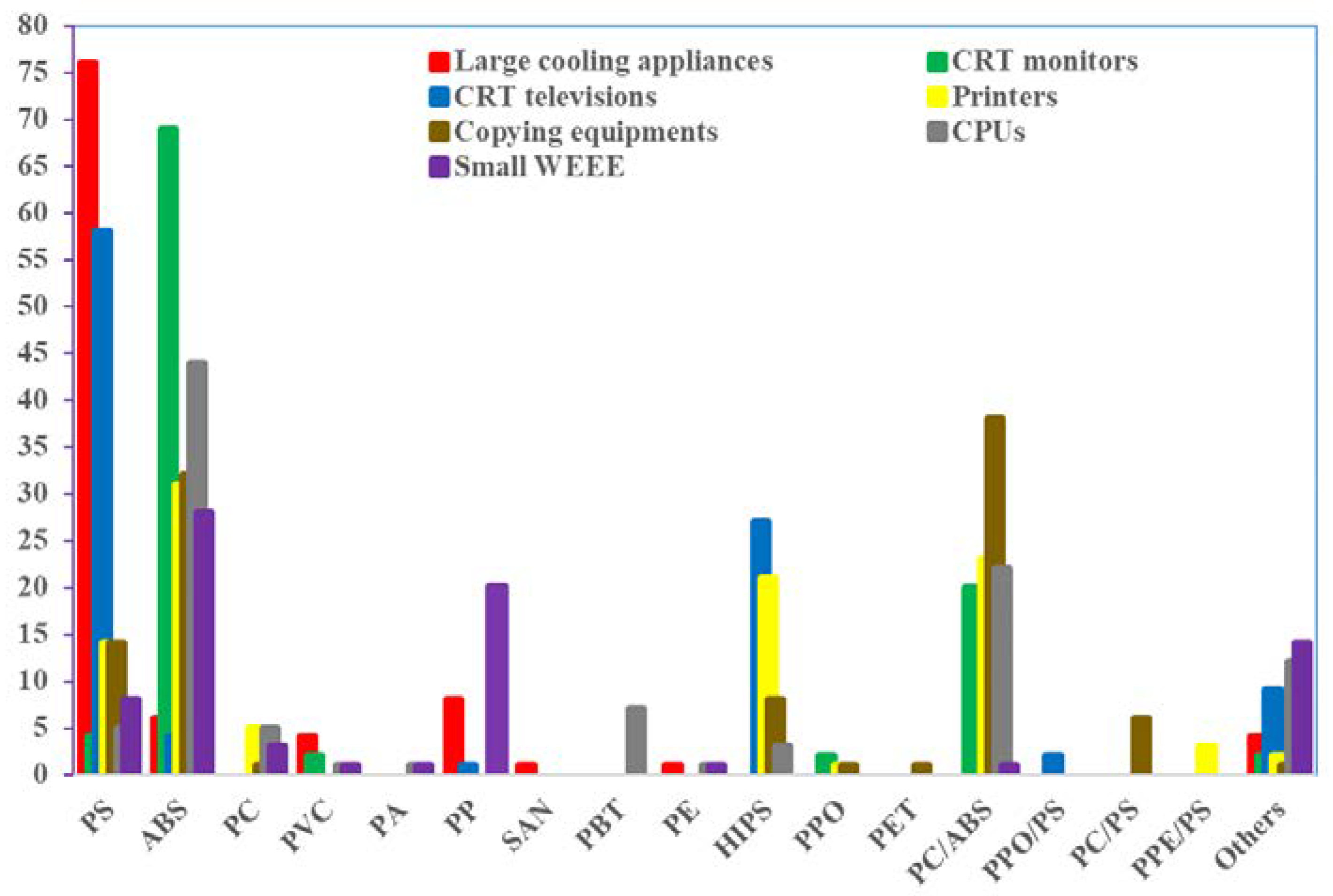 Recycling 04 00032 g001