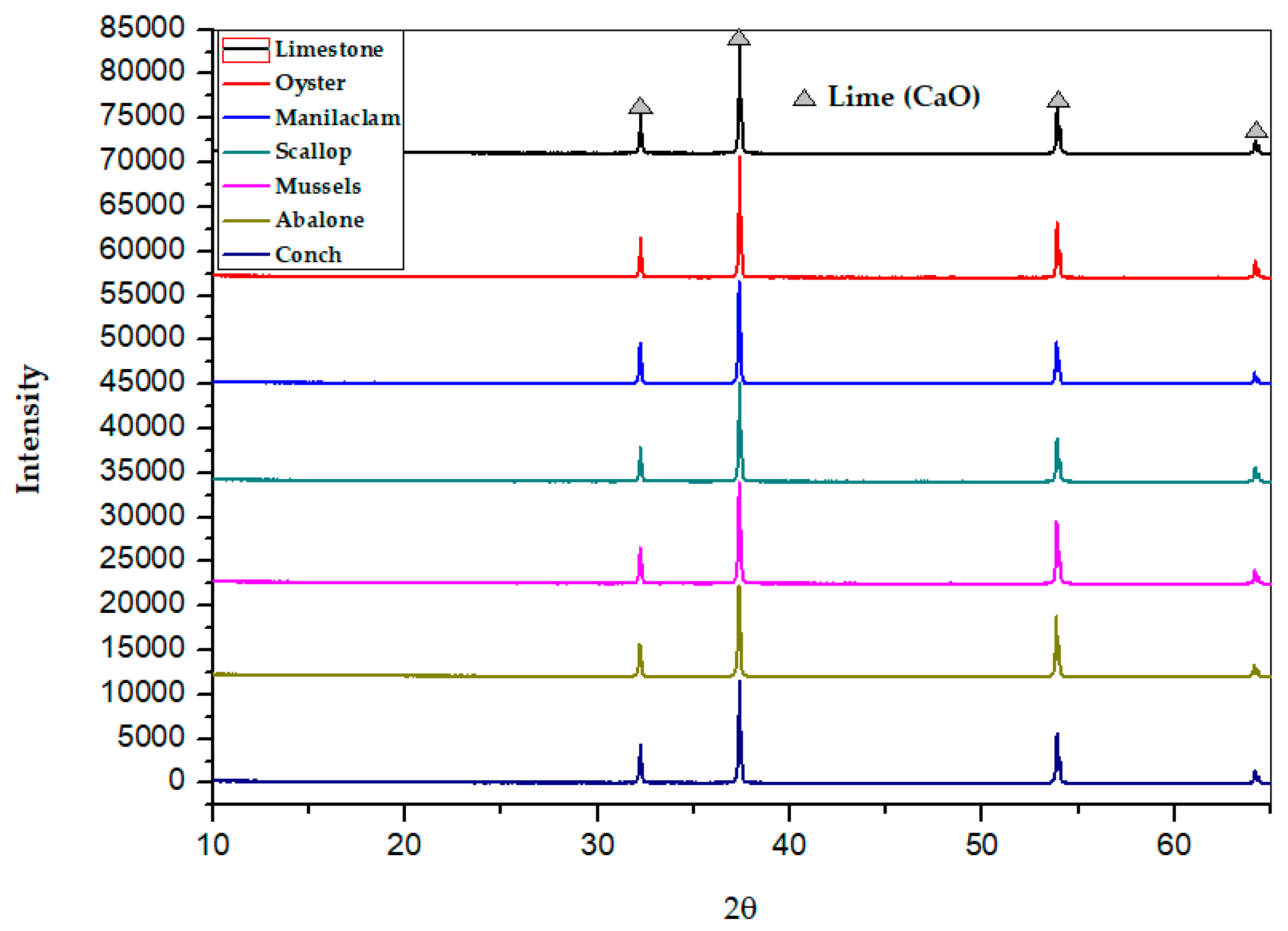 Recycling 04 00035 g006 550