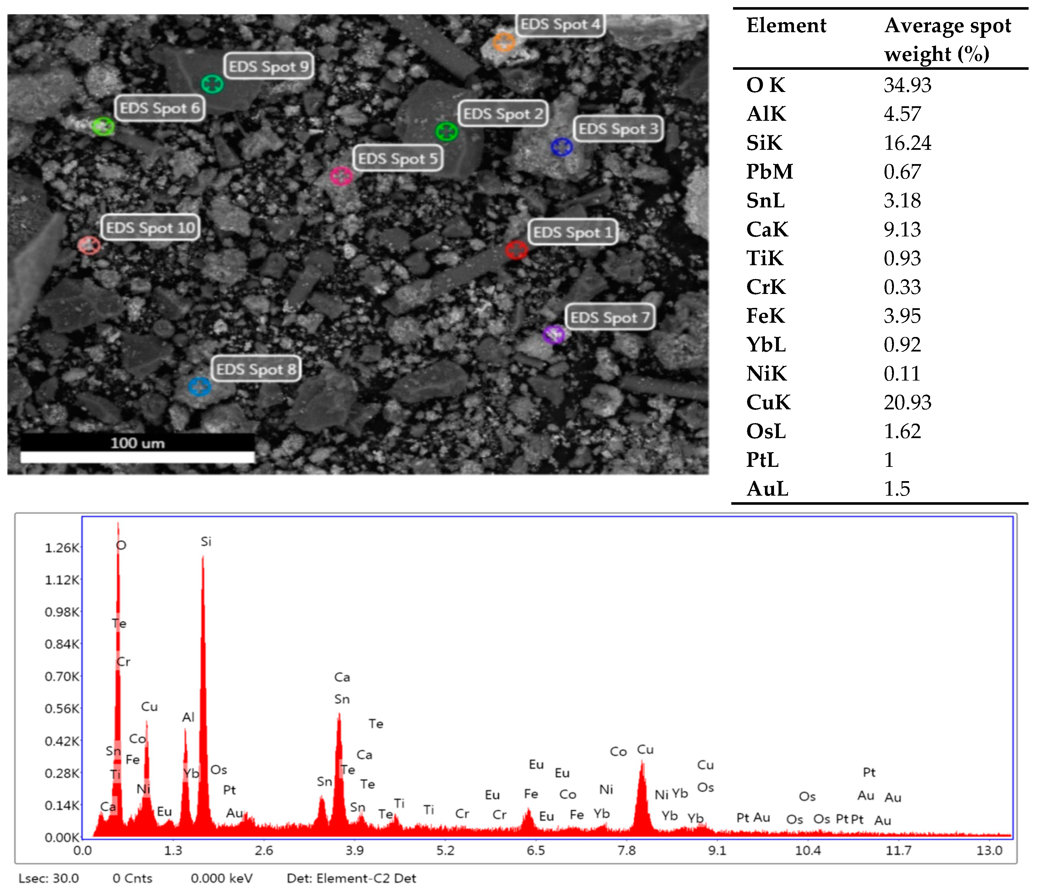 Recycling 04 00036 g003