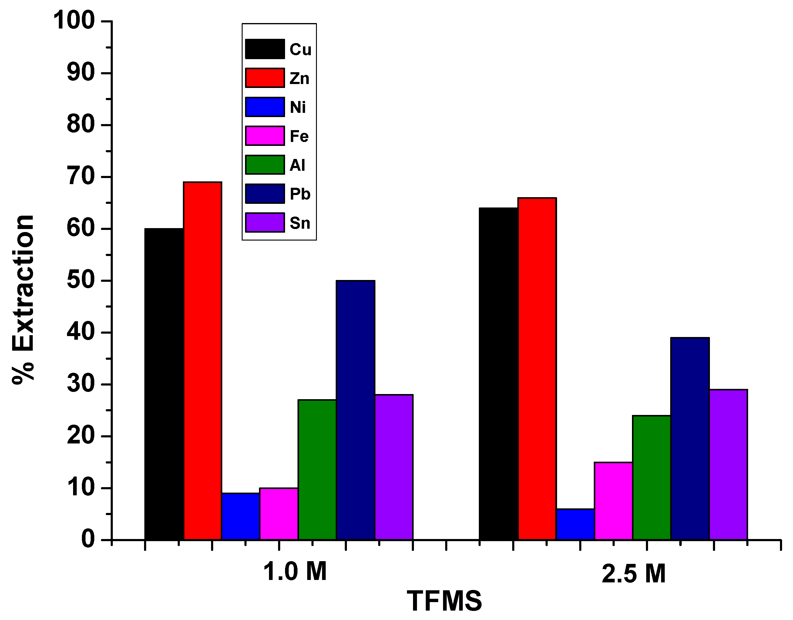 Recycling 04 00036 g007