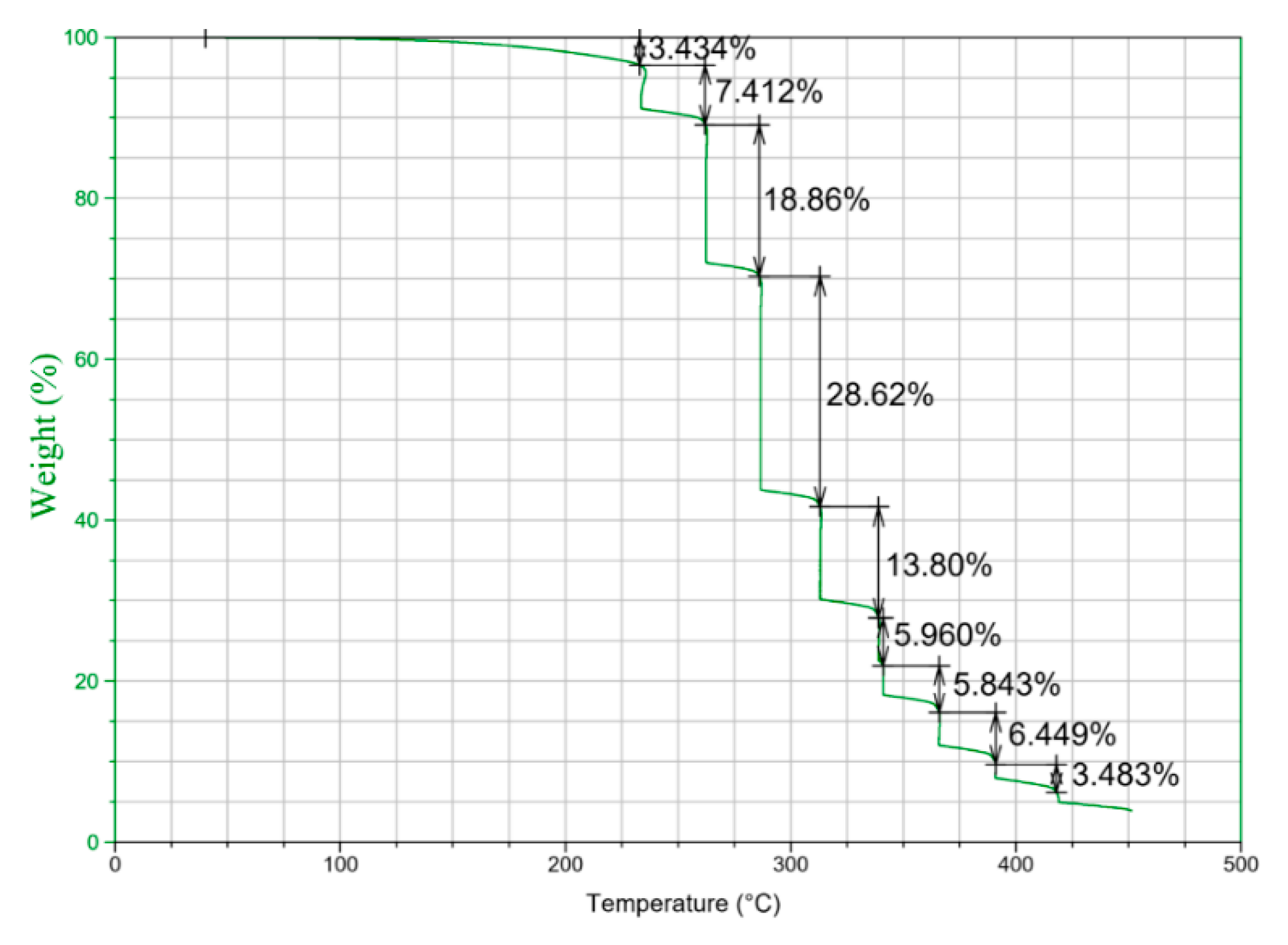 Asphalt Temperature Chart