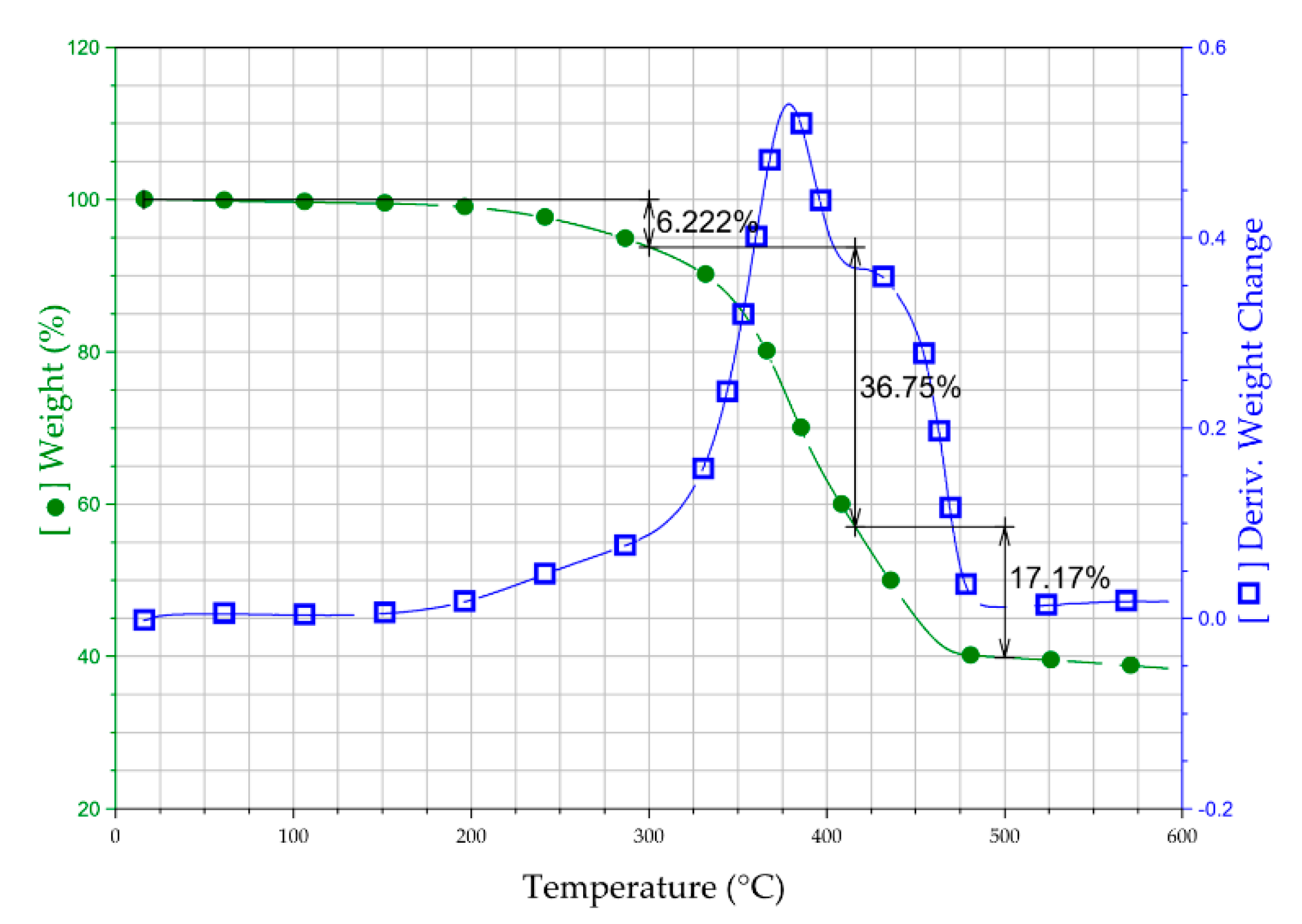 Asphalt Temperature Chart