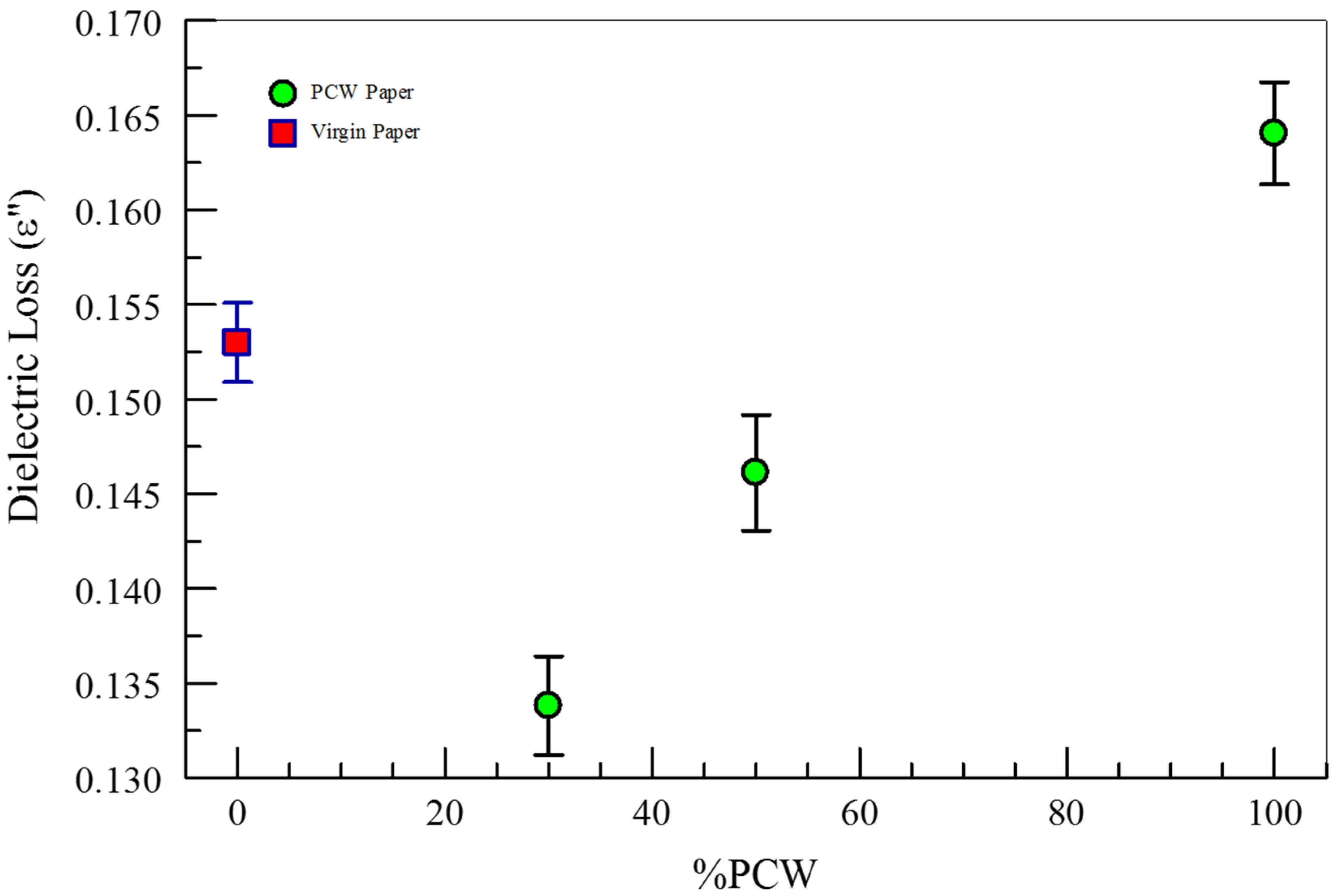 Recycling 04 00043 g001 550