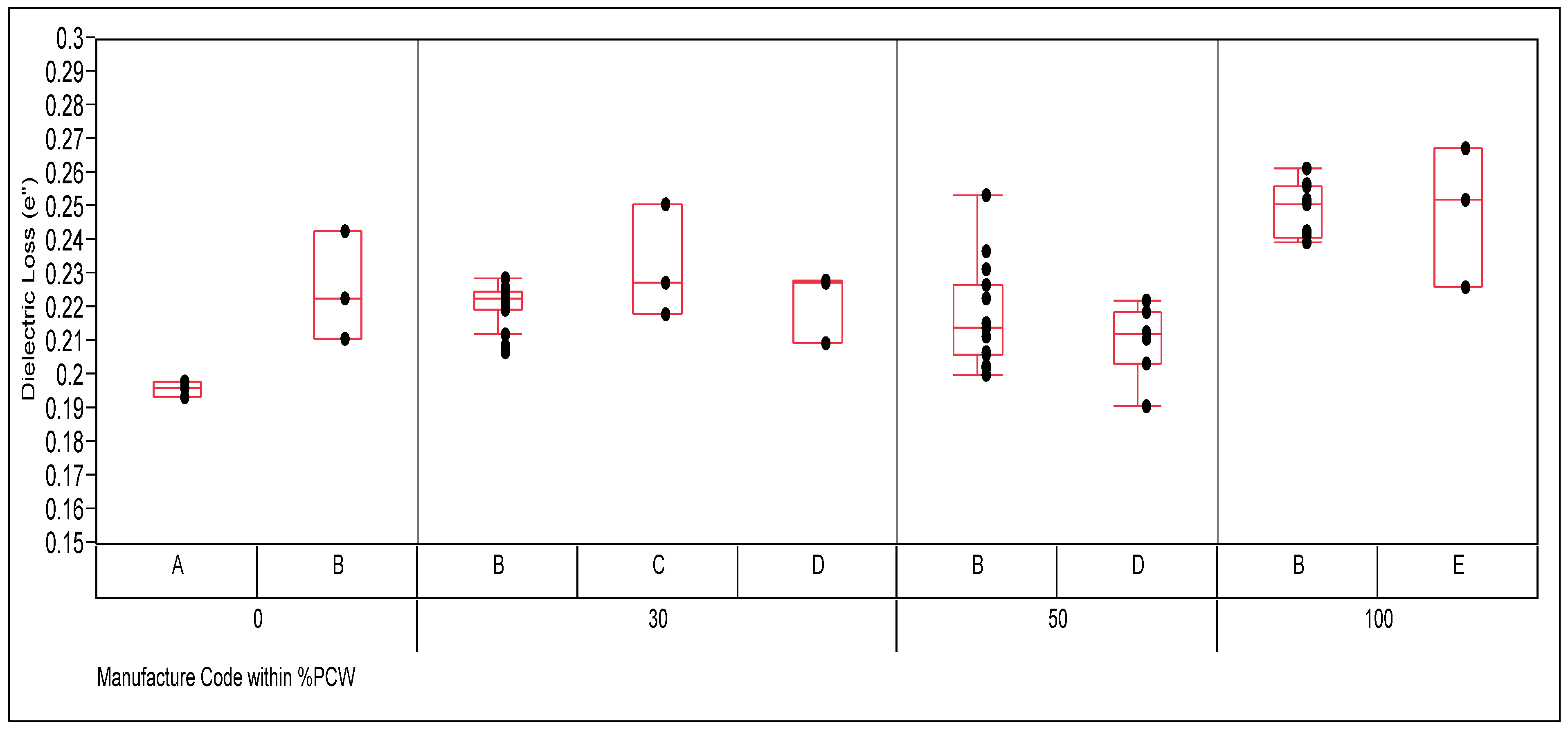 Recycling 04 00043 g004 550