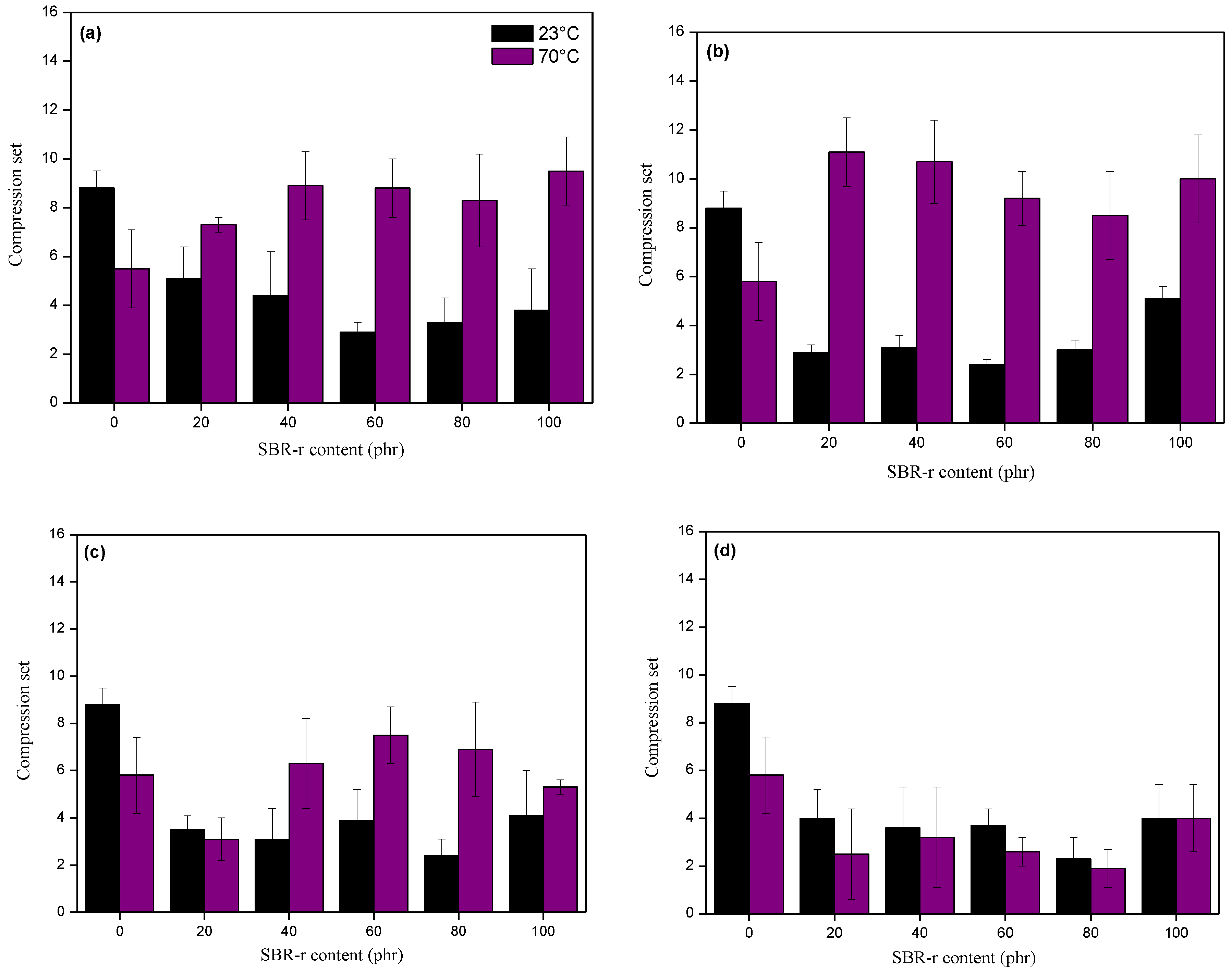 Recycling 05 00003 g004 Recycling 05 00003 g004