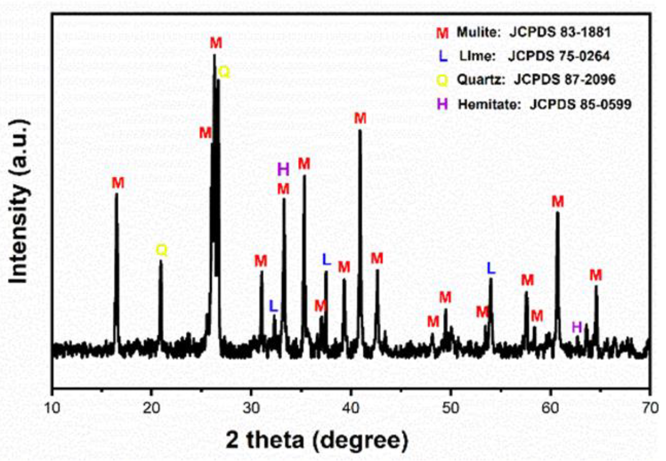 Recycling 05 00005 g001