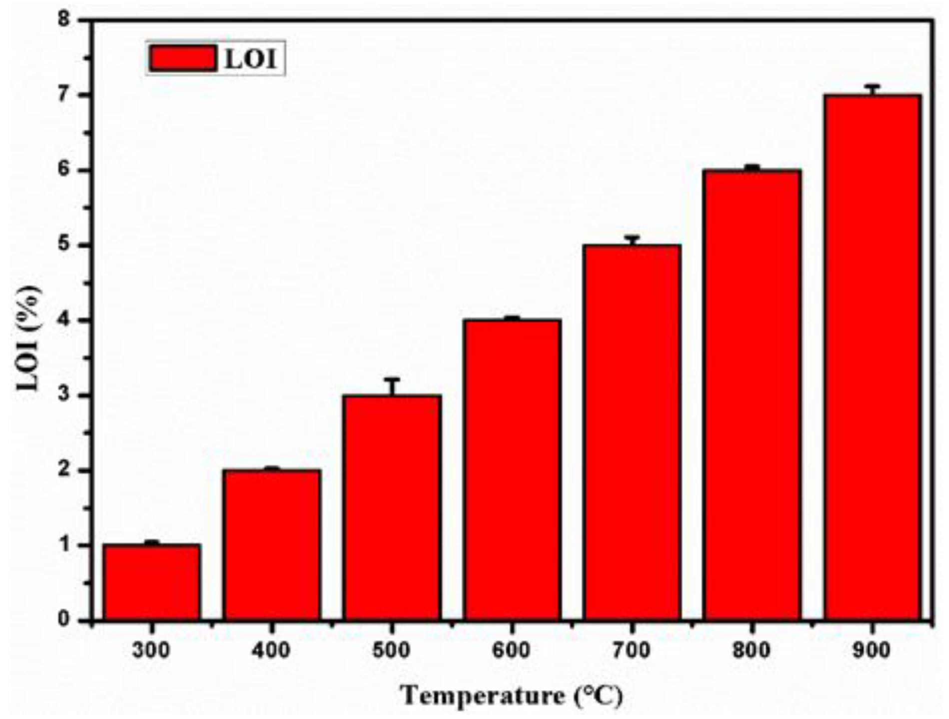Recycling 05 00005 g004