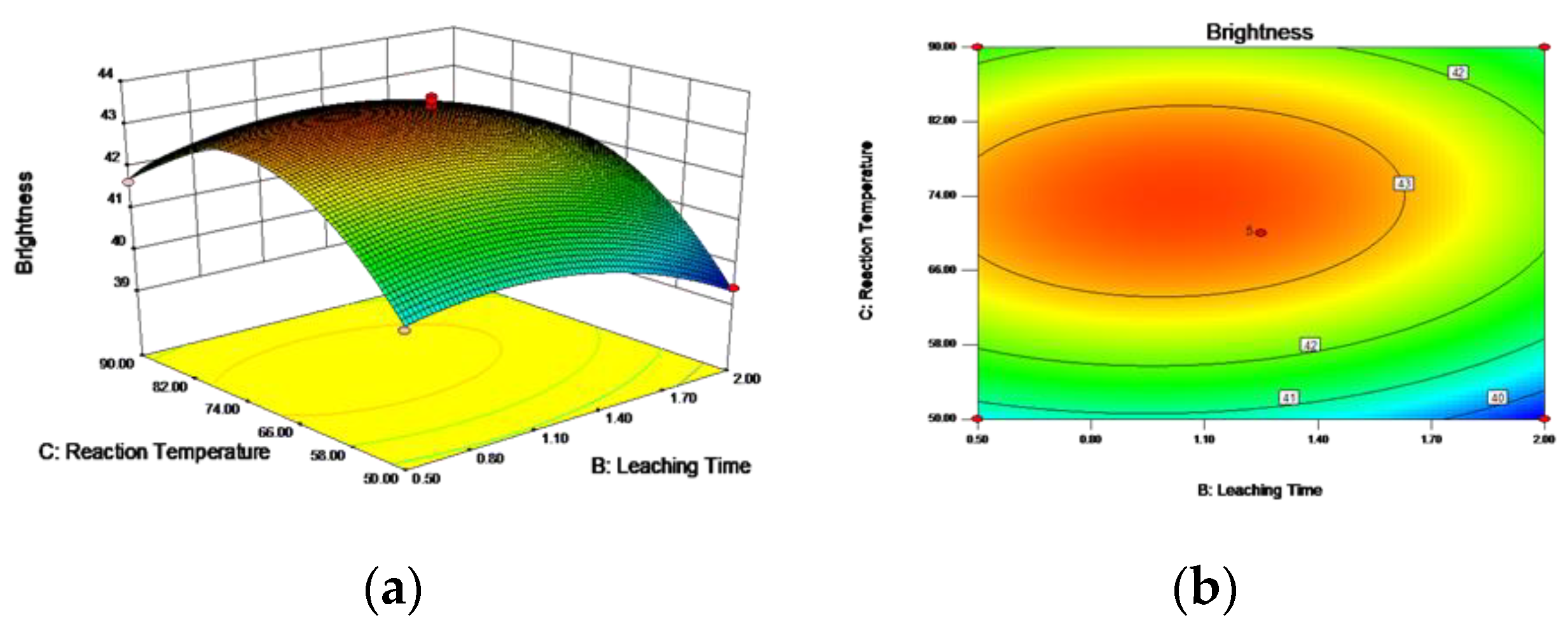 Recycling 05 00005 g007