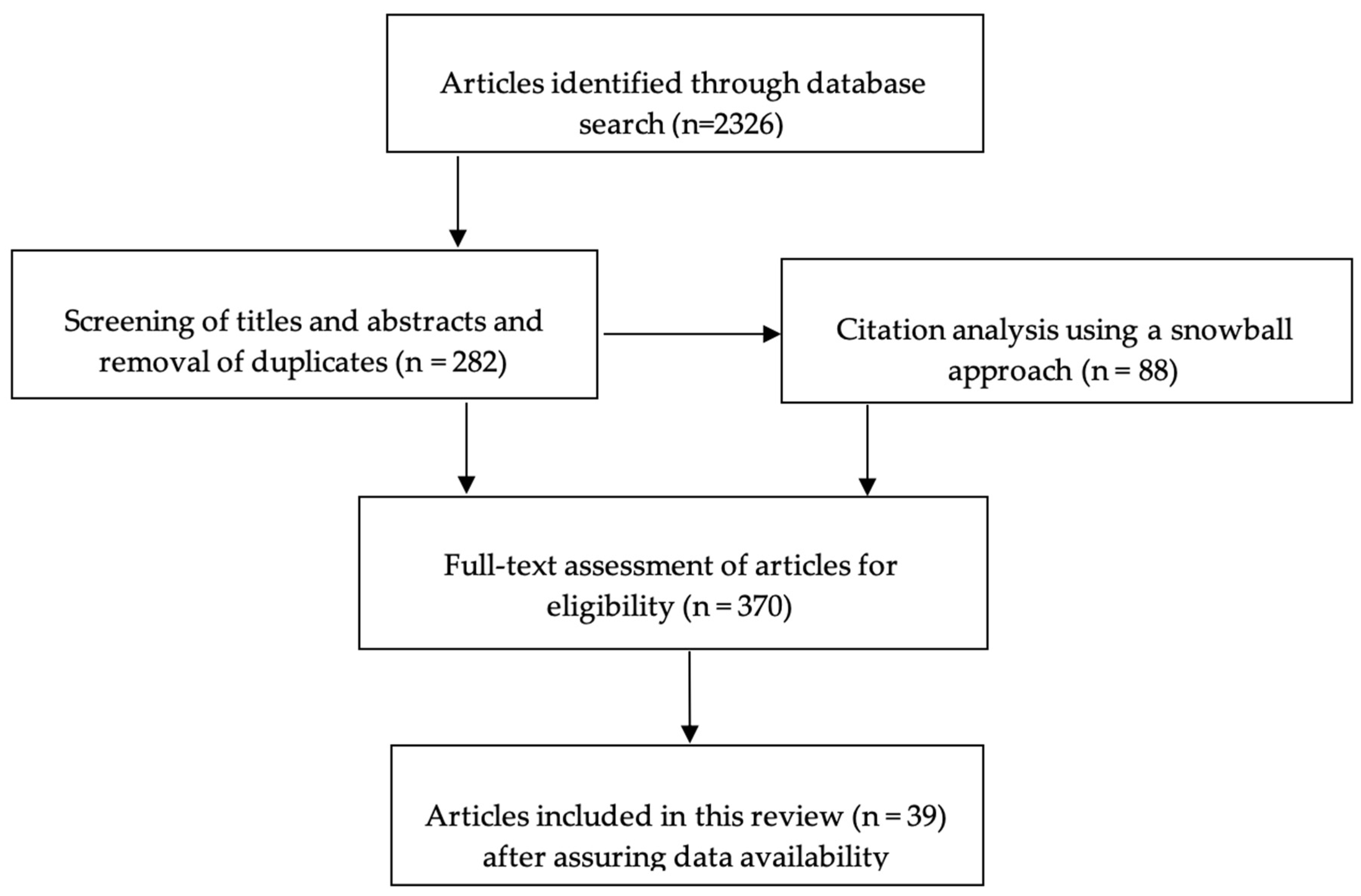 Recycling 05 00006 g001 Recycling 05 00006 g001