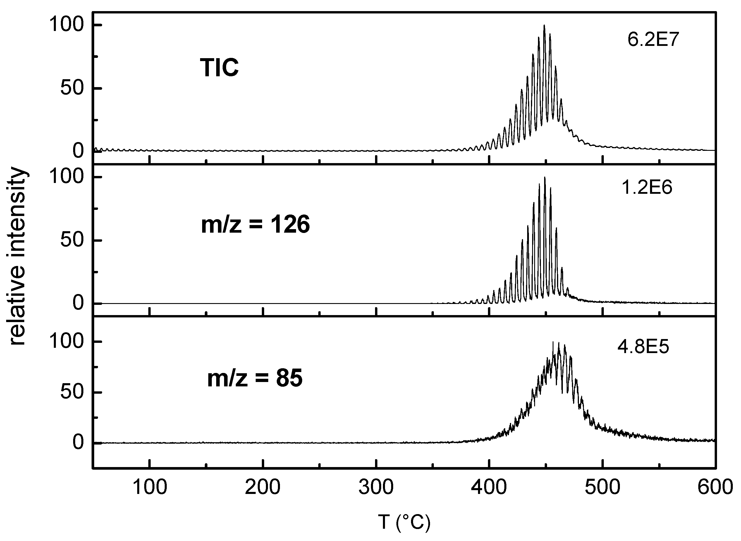 Recycling 05 00009 g003
