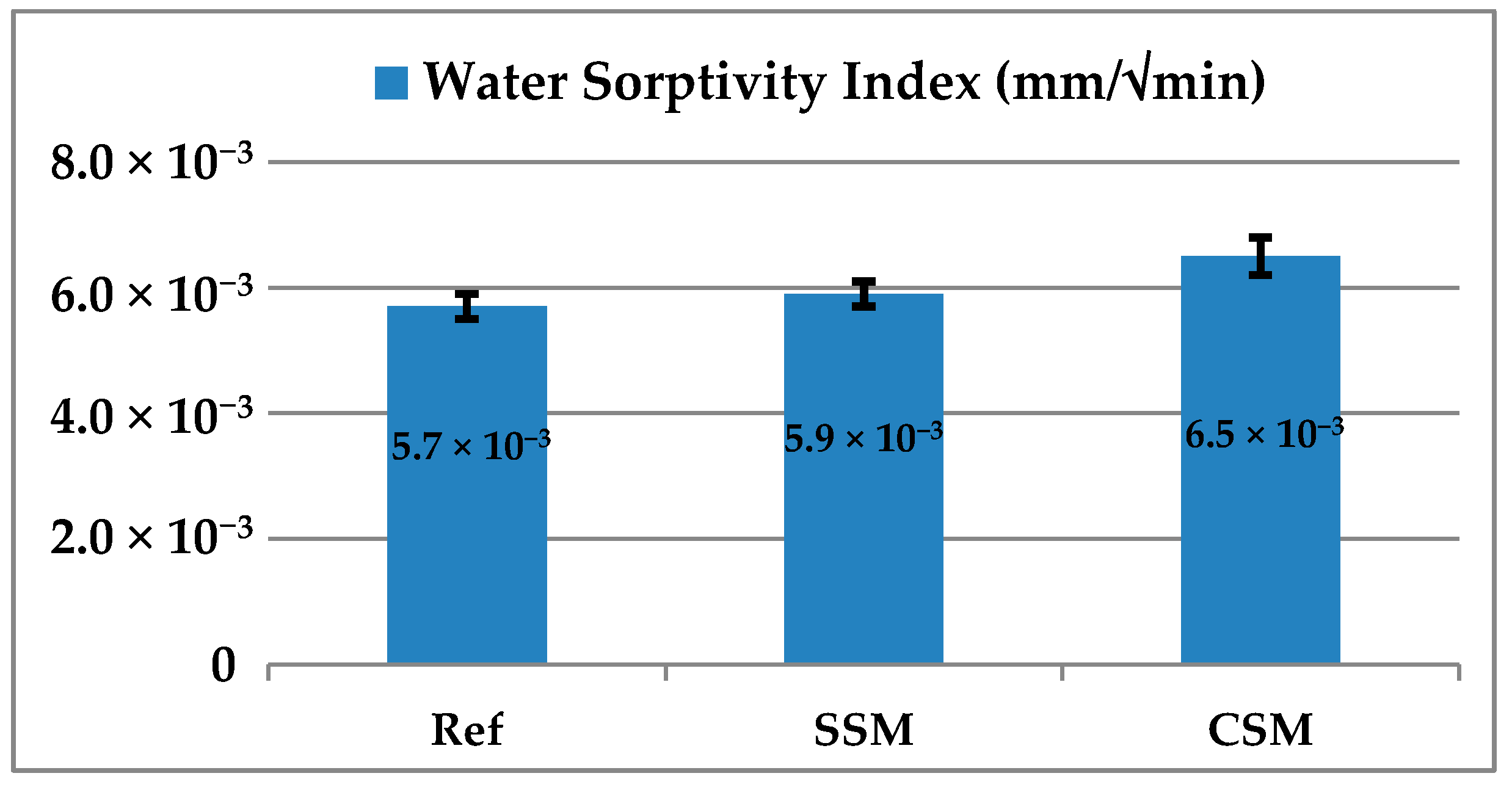 Recycling 05 00011 g005 Recycling 05 00011 g005