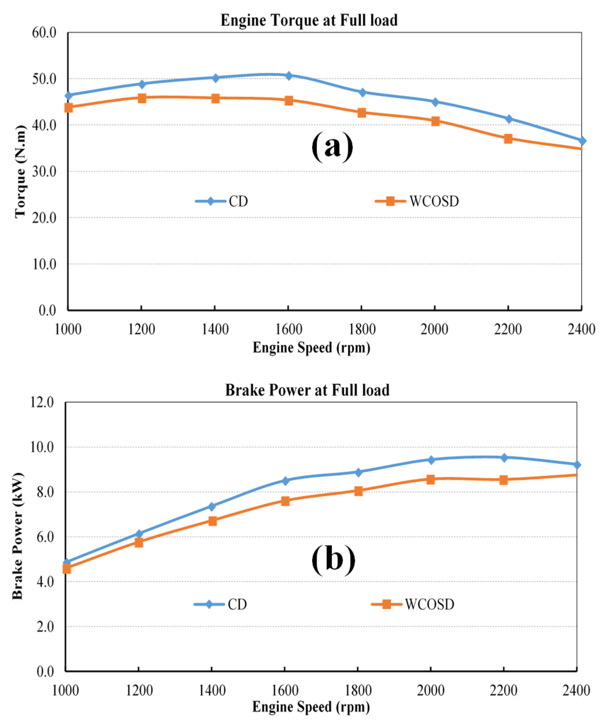 Recycling 05 00013 g001 Recycling 05 00013 g001