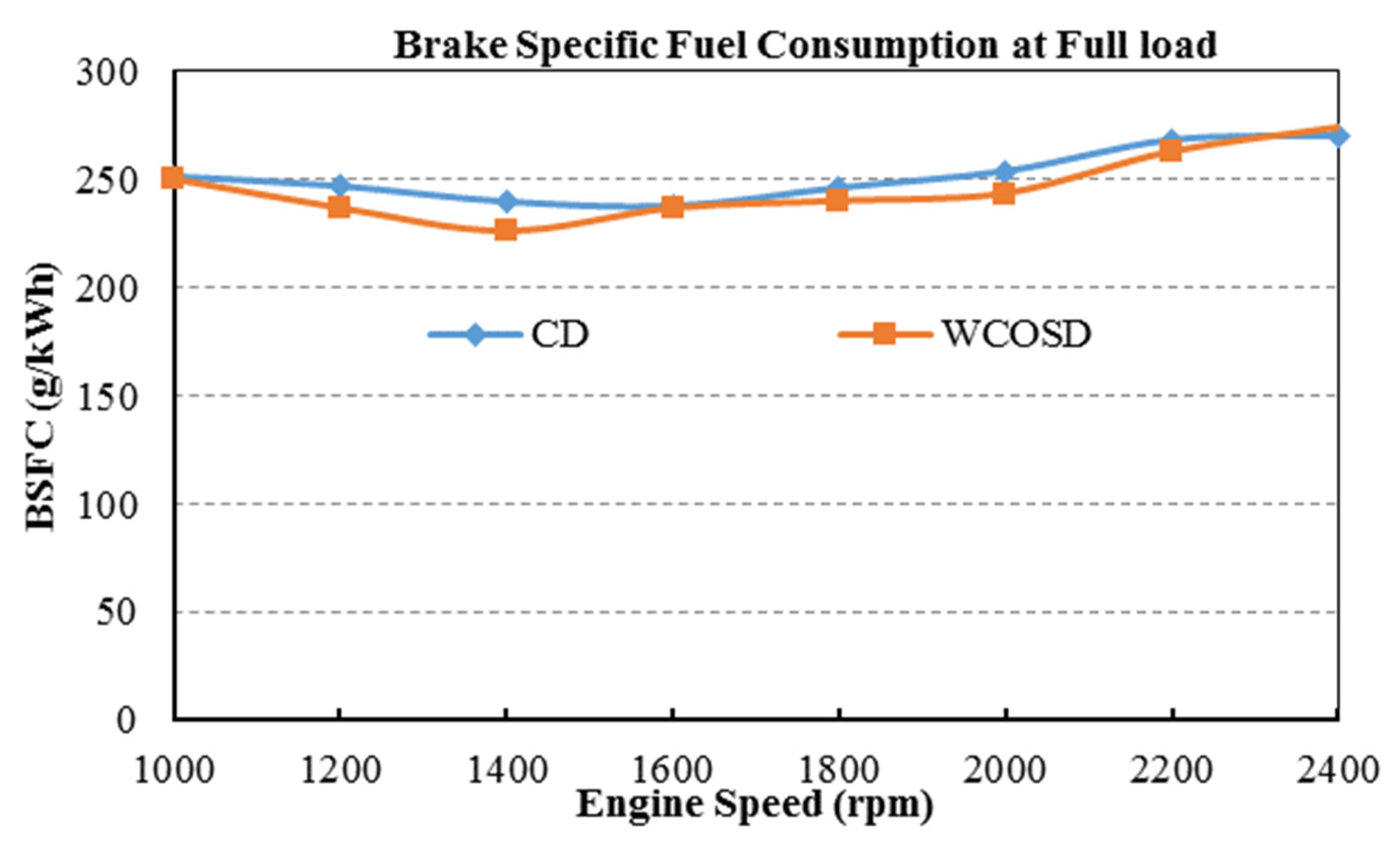 Recycling 05 00013 g002 Recycling 05 00013 g002