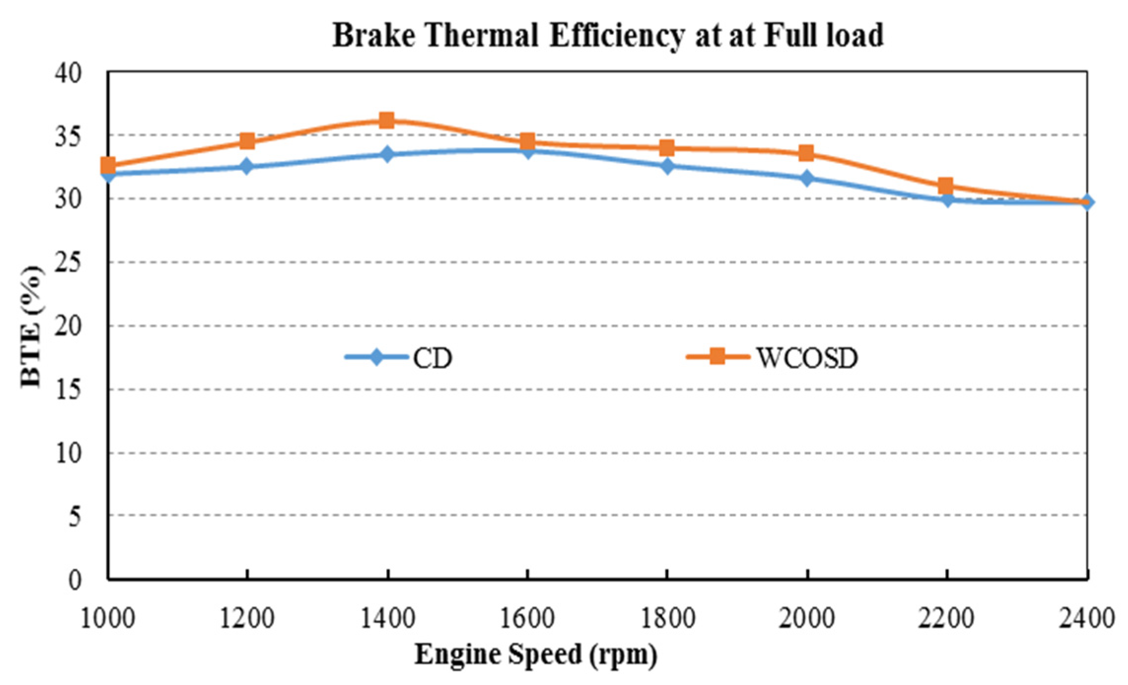 Recycling 05 00013 g003 Recycling 05 00013 g003