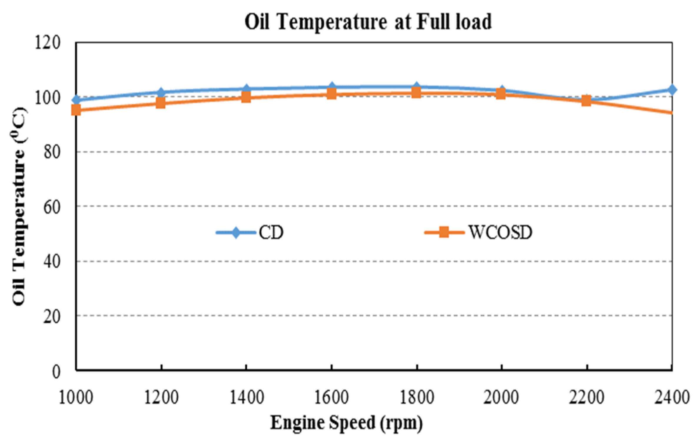 Recycling 05 00013 g004 Recycling 05 00013 g004