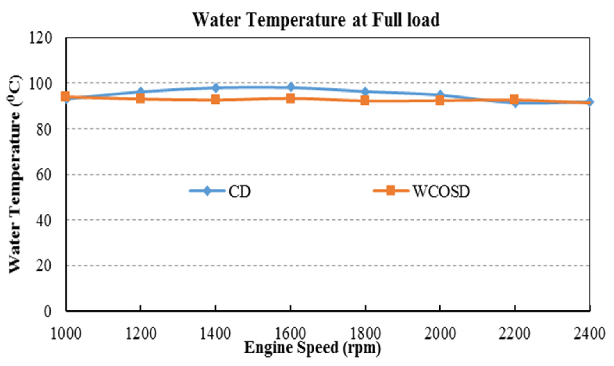 Recycling 05 00013 g005 Recycling 05 00013 g005