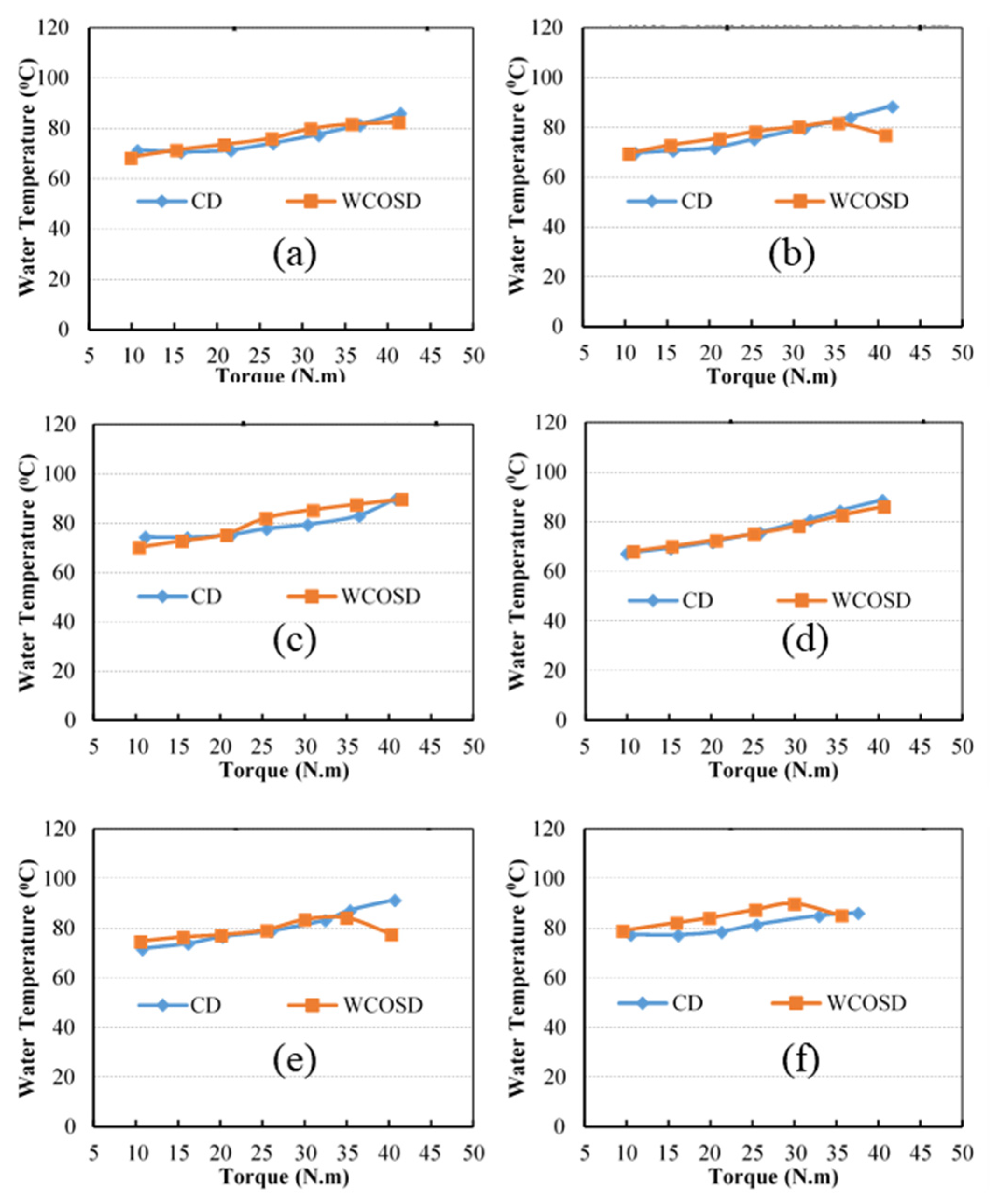 Recycling 05 00013 g007 Recycling 05 00013 g007