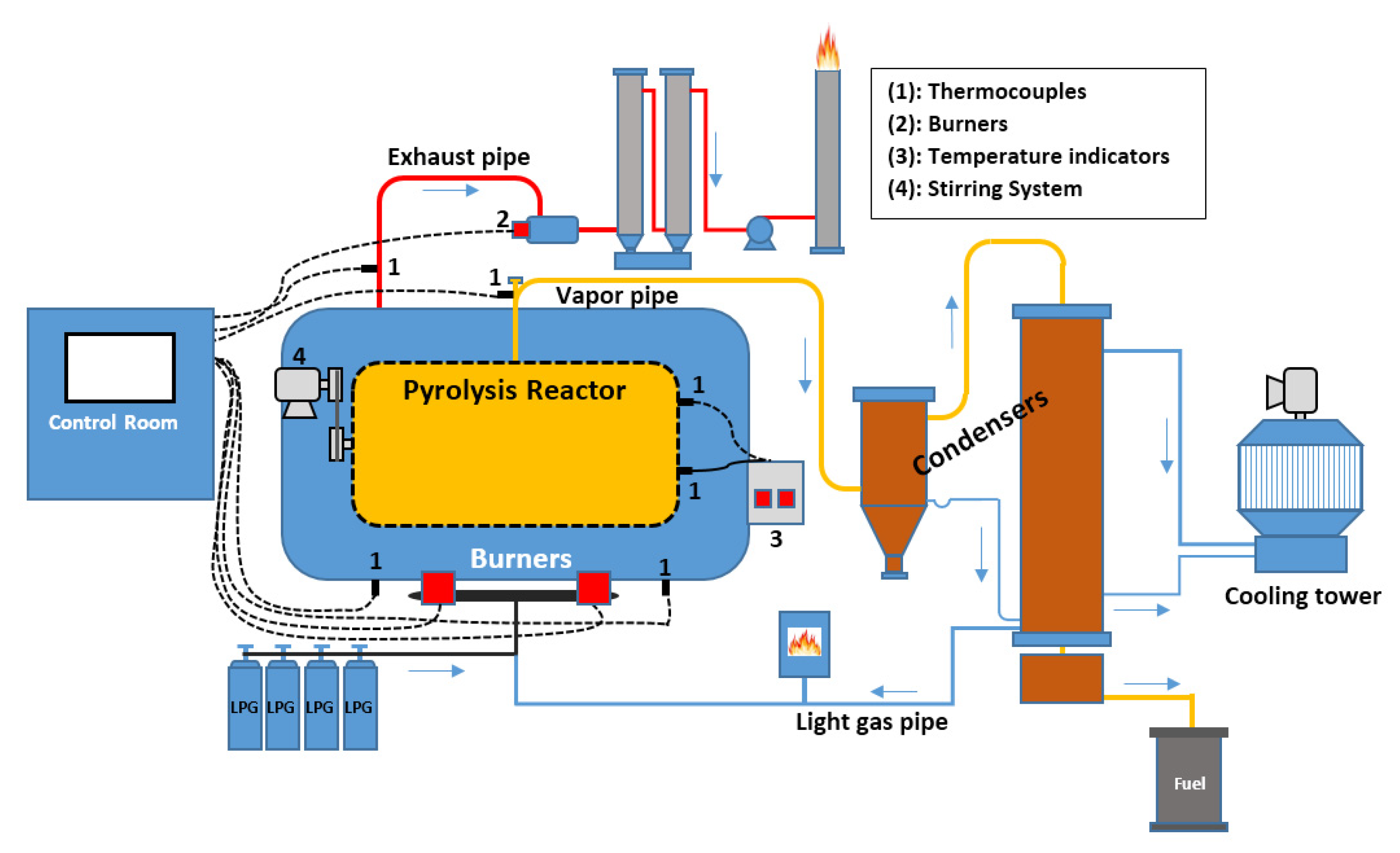 Recycling 05 00013 g009 Recycling 05 00013 g009