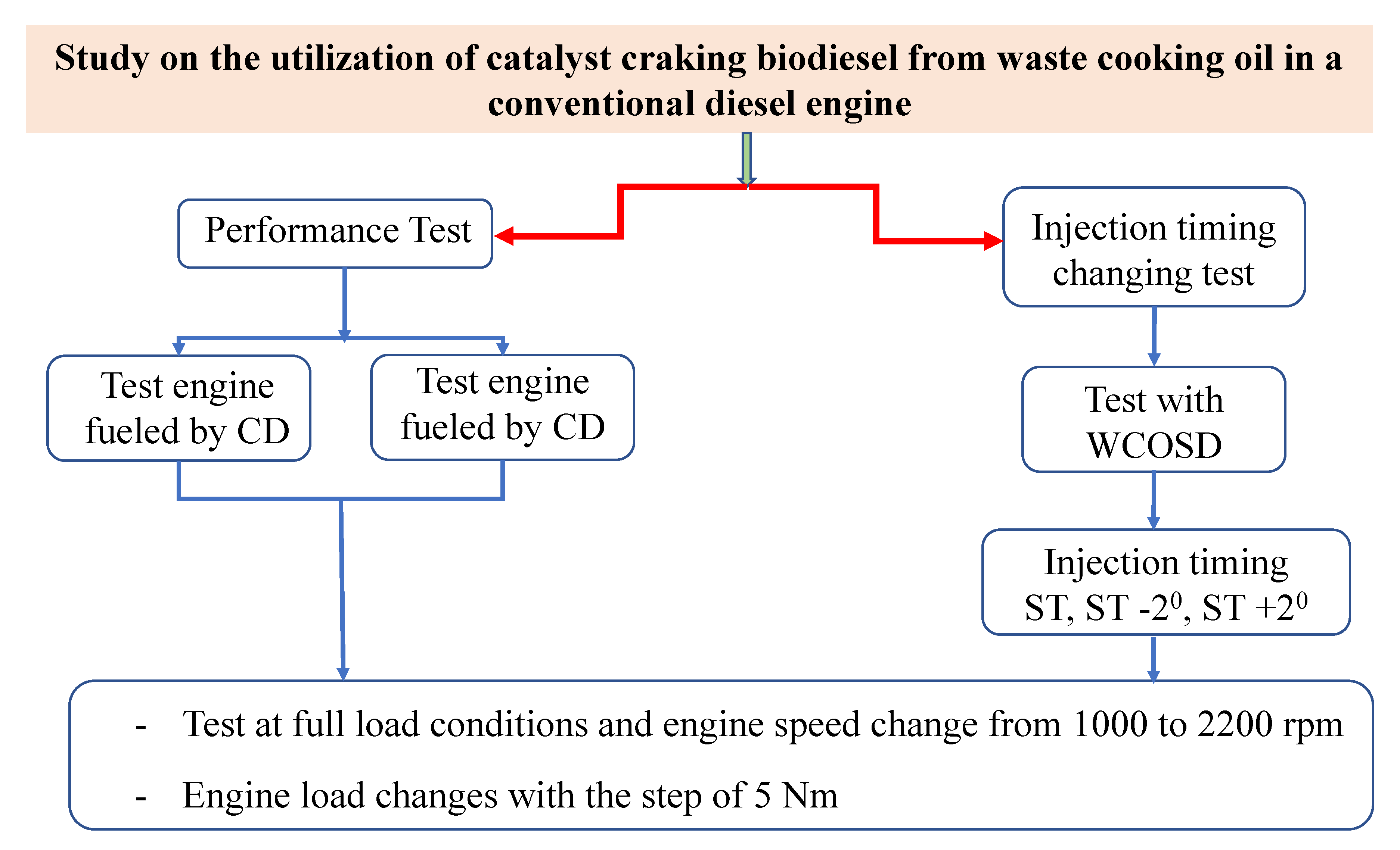 Recycling 05 00013 g010 Recycling 05 00013 g010