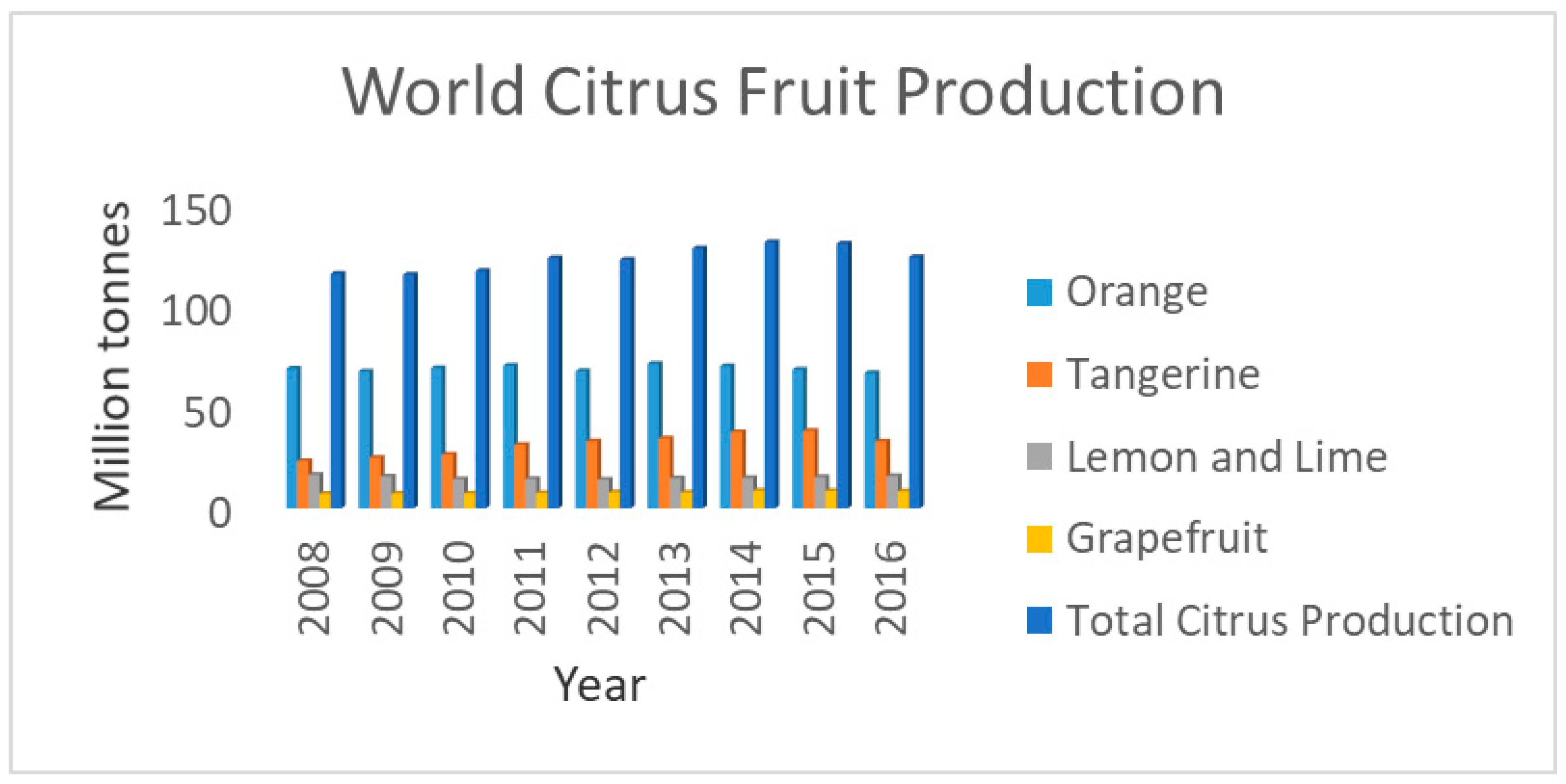 Recycling 05 00014 g001 Recycling 05 00014 g001