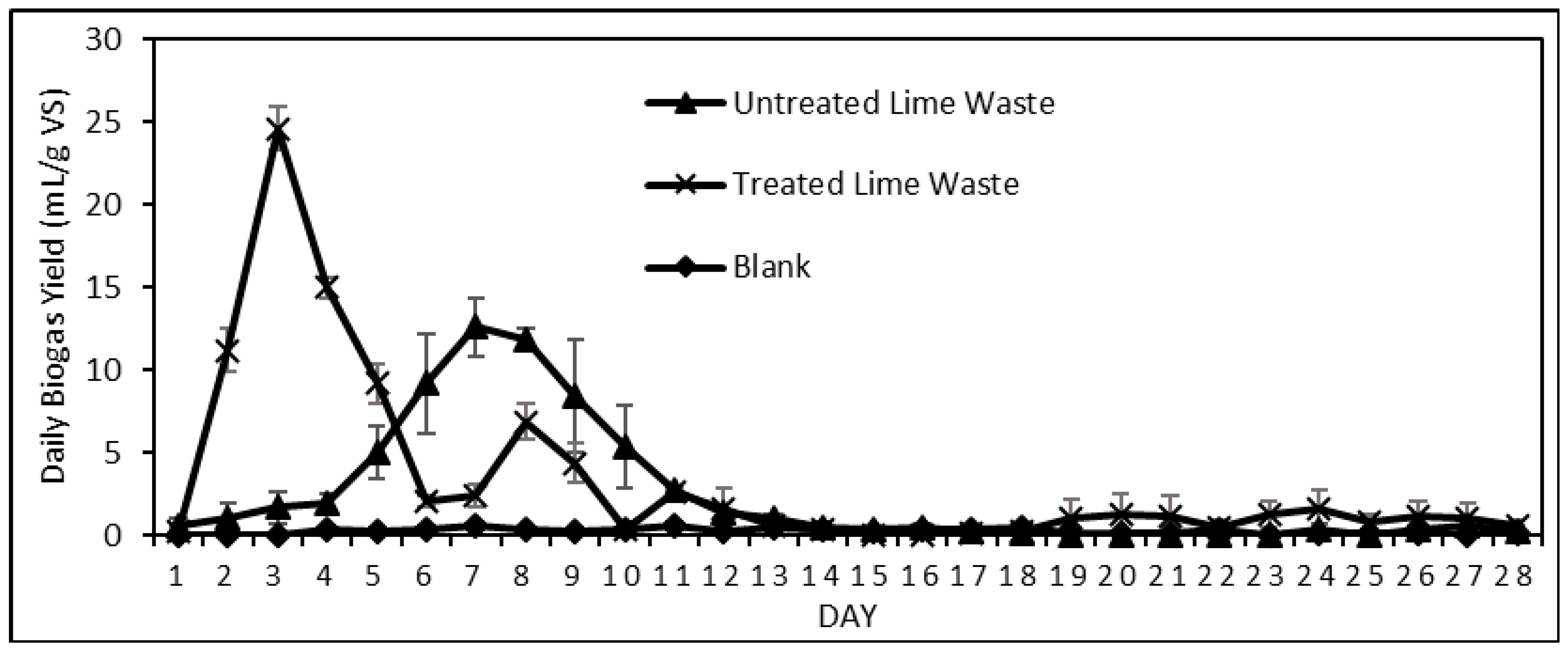 Recycling 05 00014 g002 Recycling 05 00014 g002
