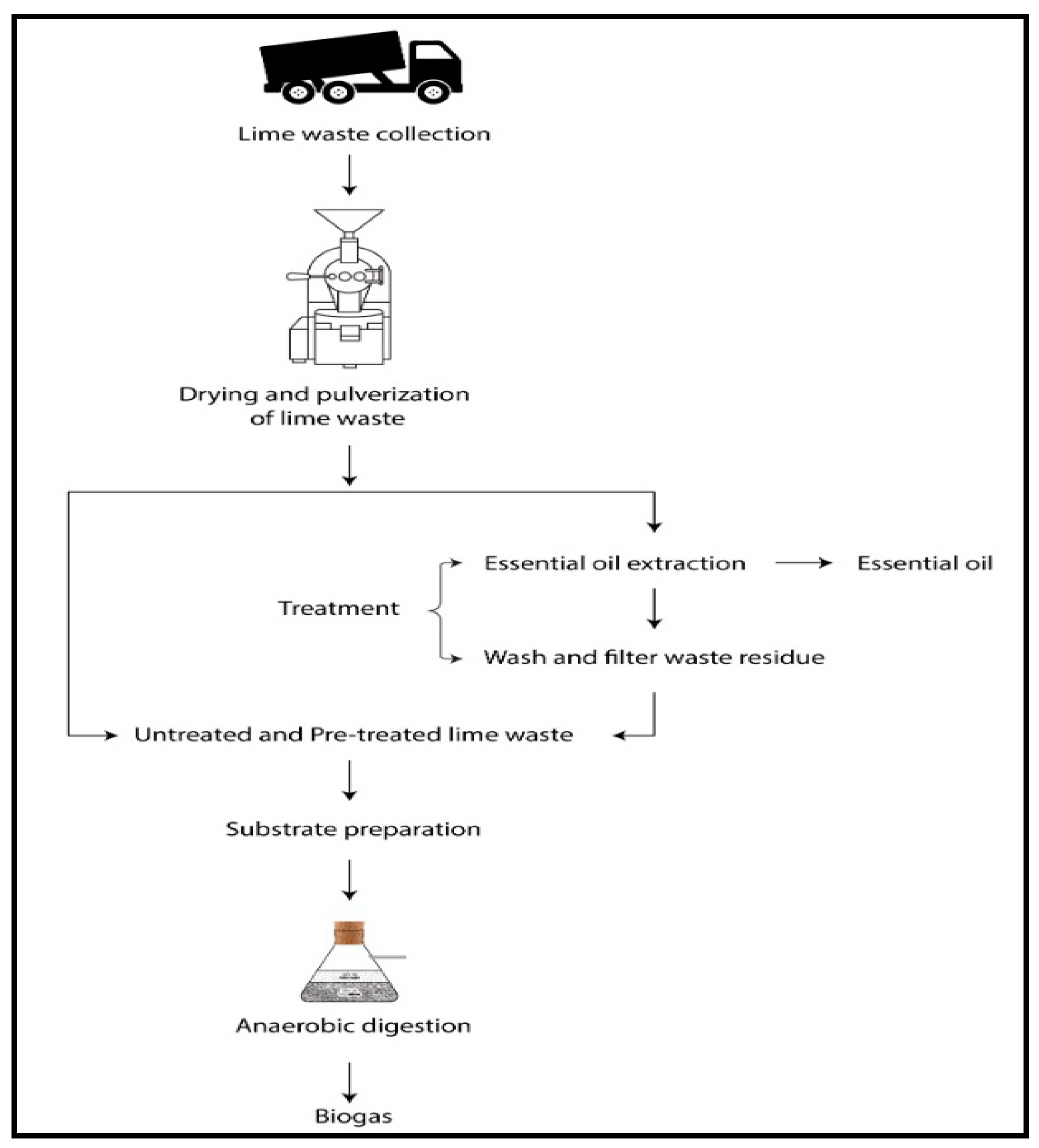 Recycling 05 00014 g007 Recycling 05 00014 g007