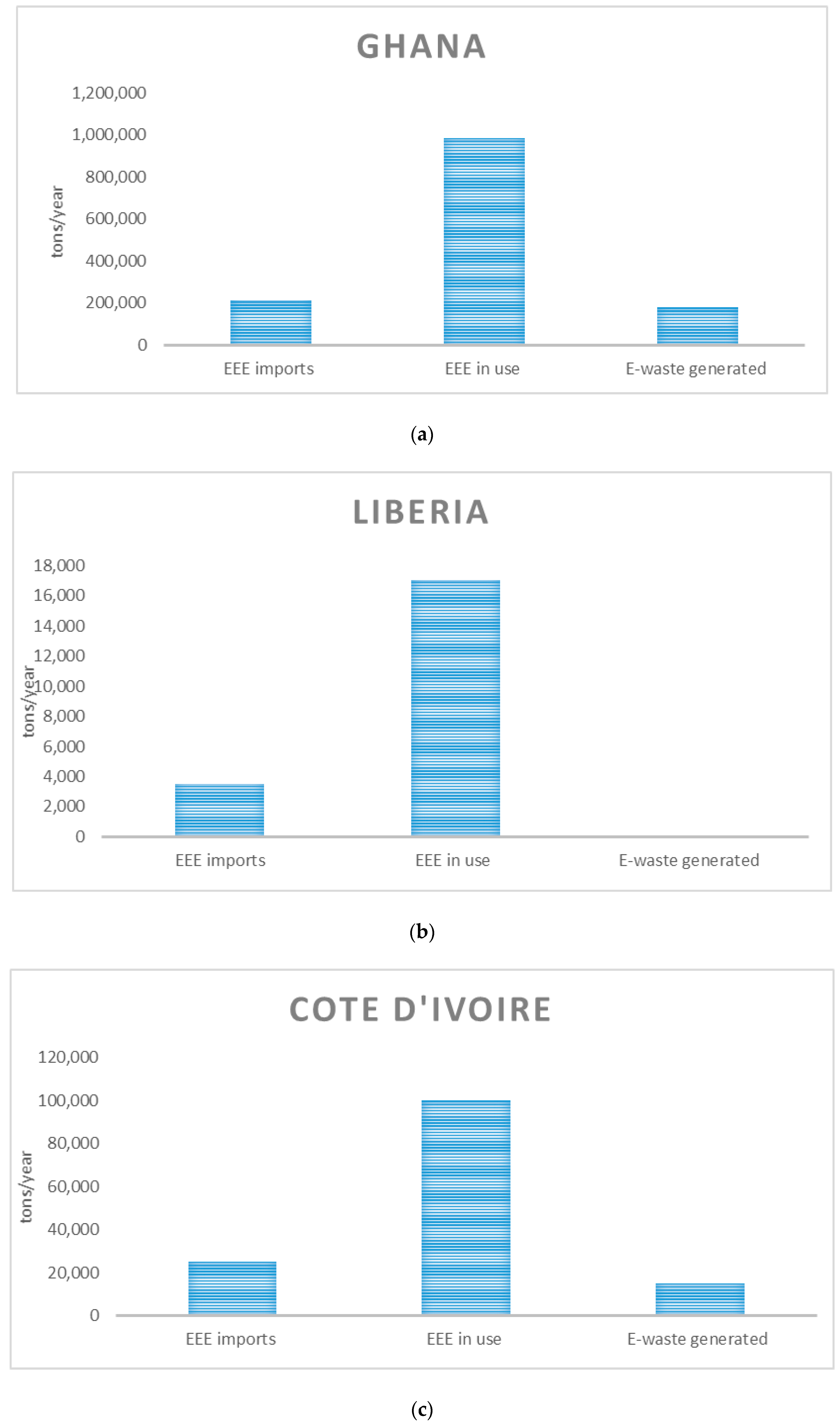 Recycling 05 00015 g002a Recycling 05 00015 g002a