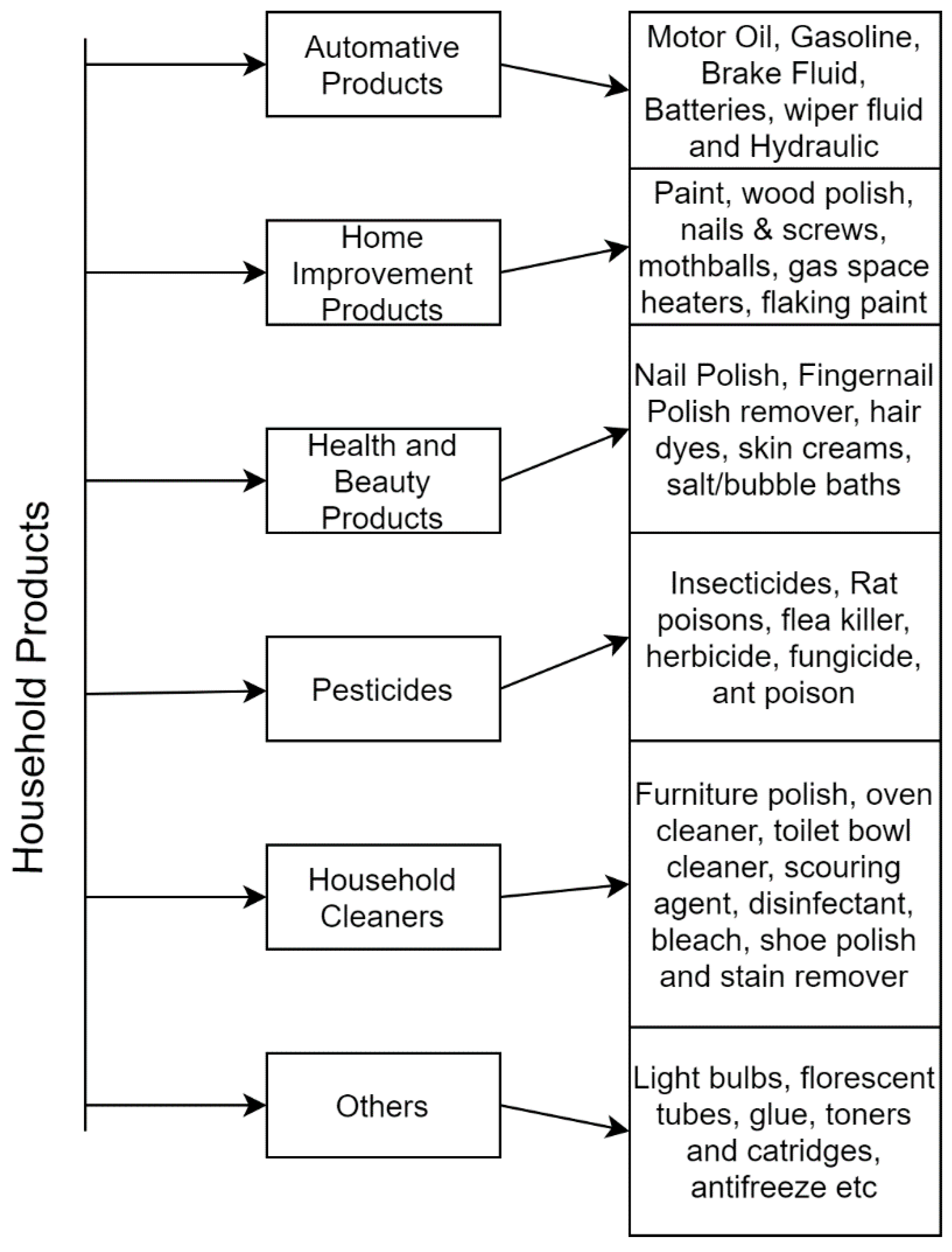 Recycling 05 00015 g005