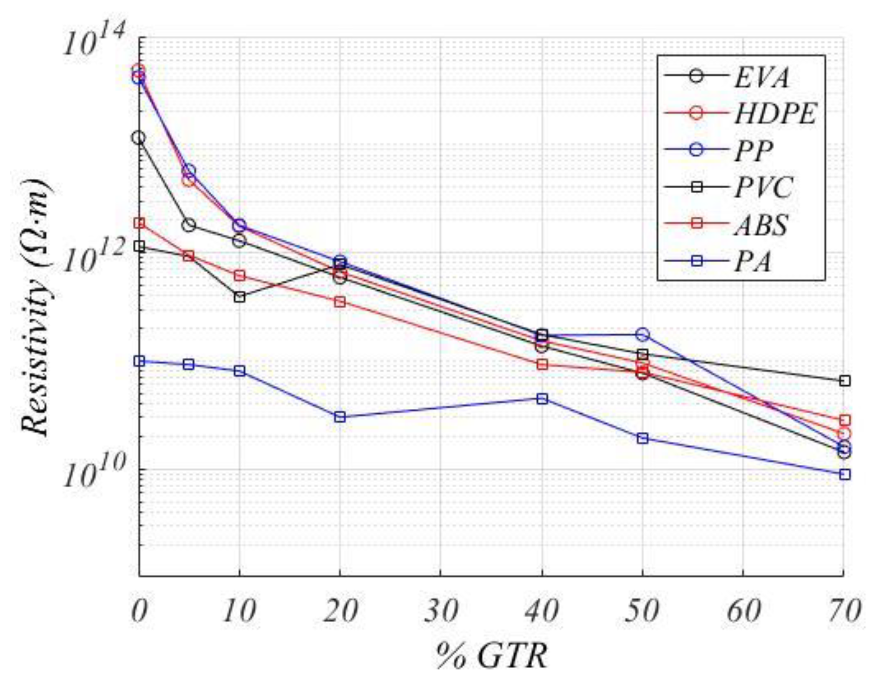 Recycling 05 00016 g003 Recycling 05 00016 g003
