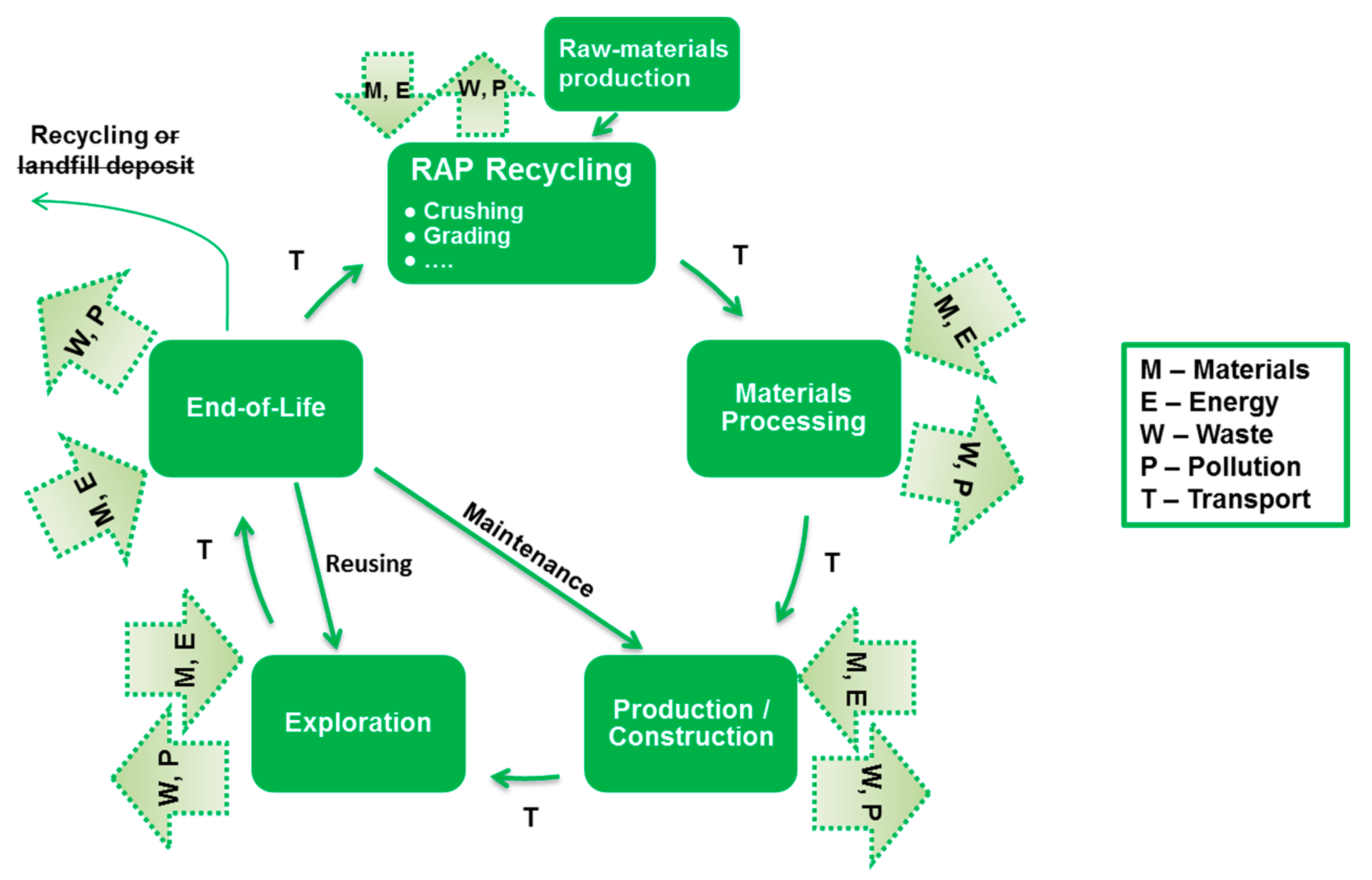 Recycling 05 00017 g001